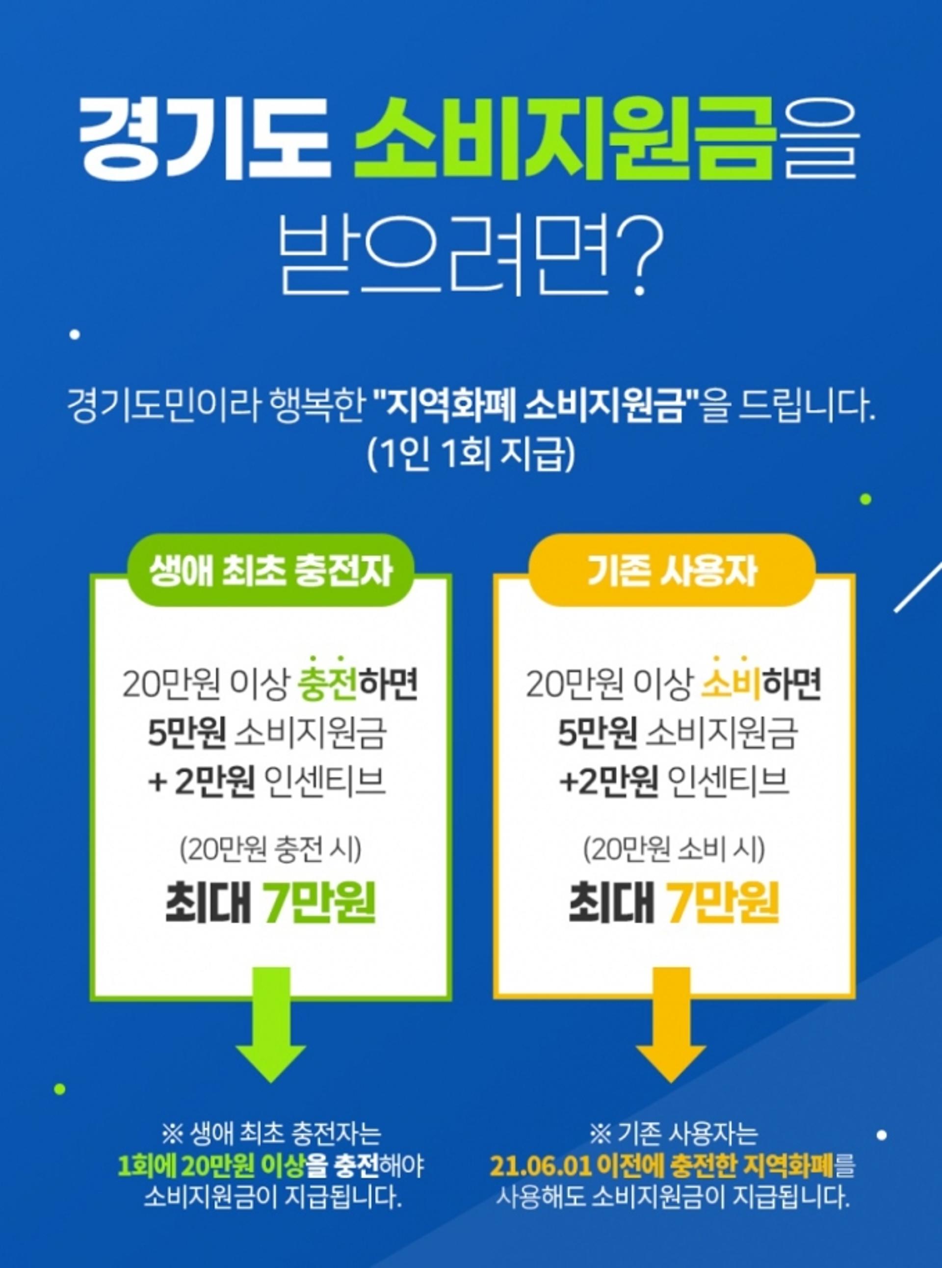 경기도, 코로나 경제 방역 강화… 내달 1일부터 강력해진 소비지원금 2탄 시행