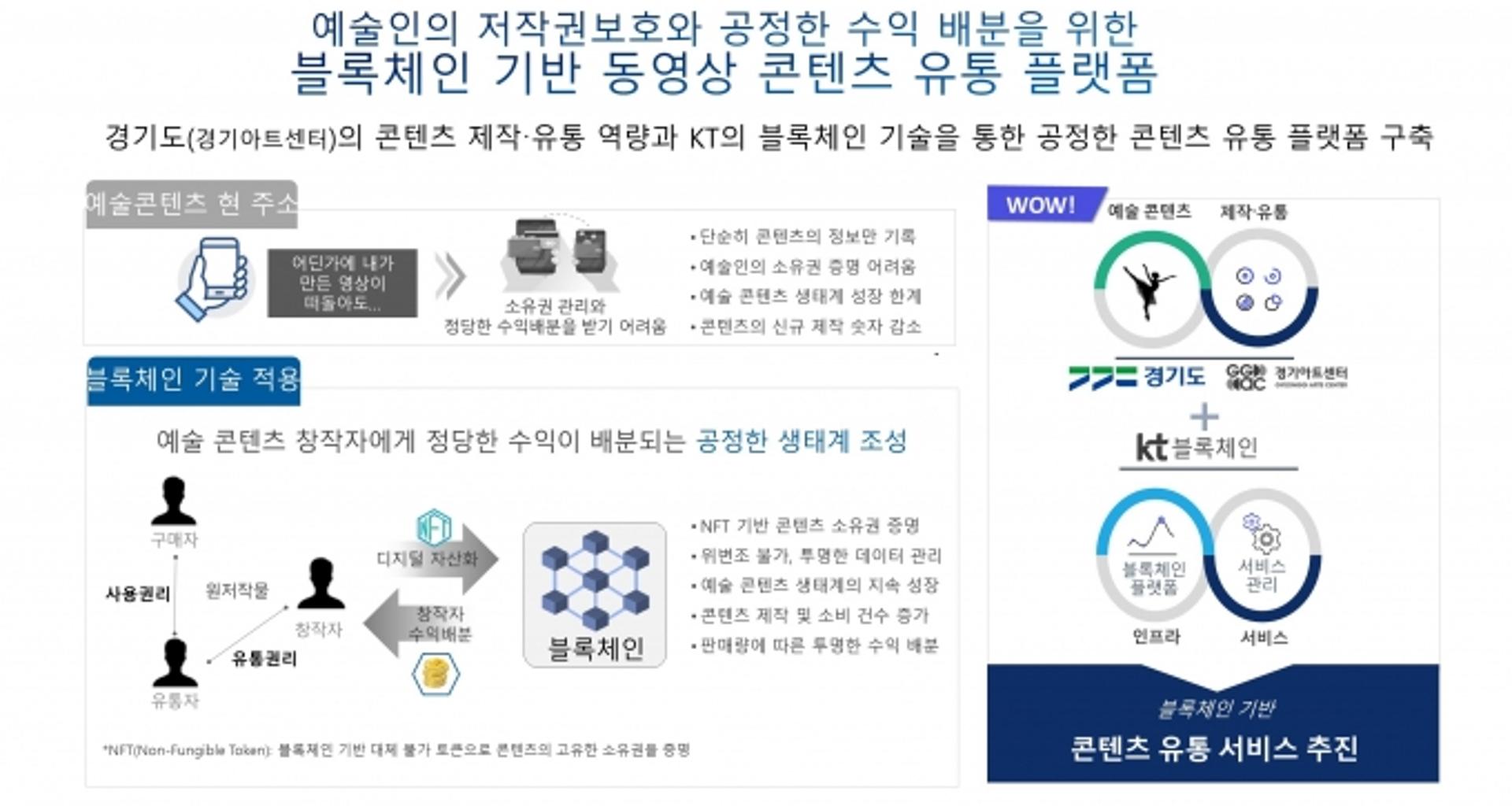 경기도, '공공 예술 OTT' 개발 추진…예술인 공정한 수익 보장