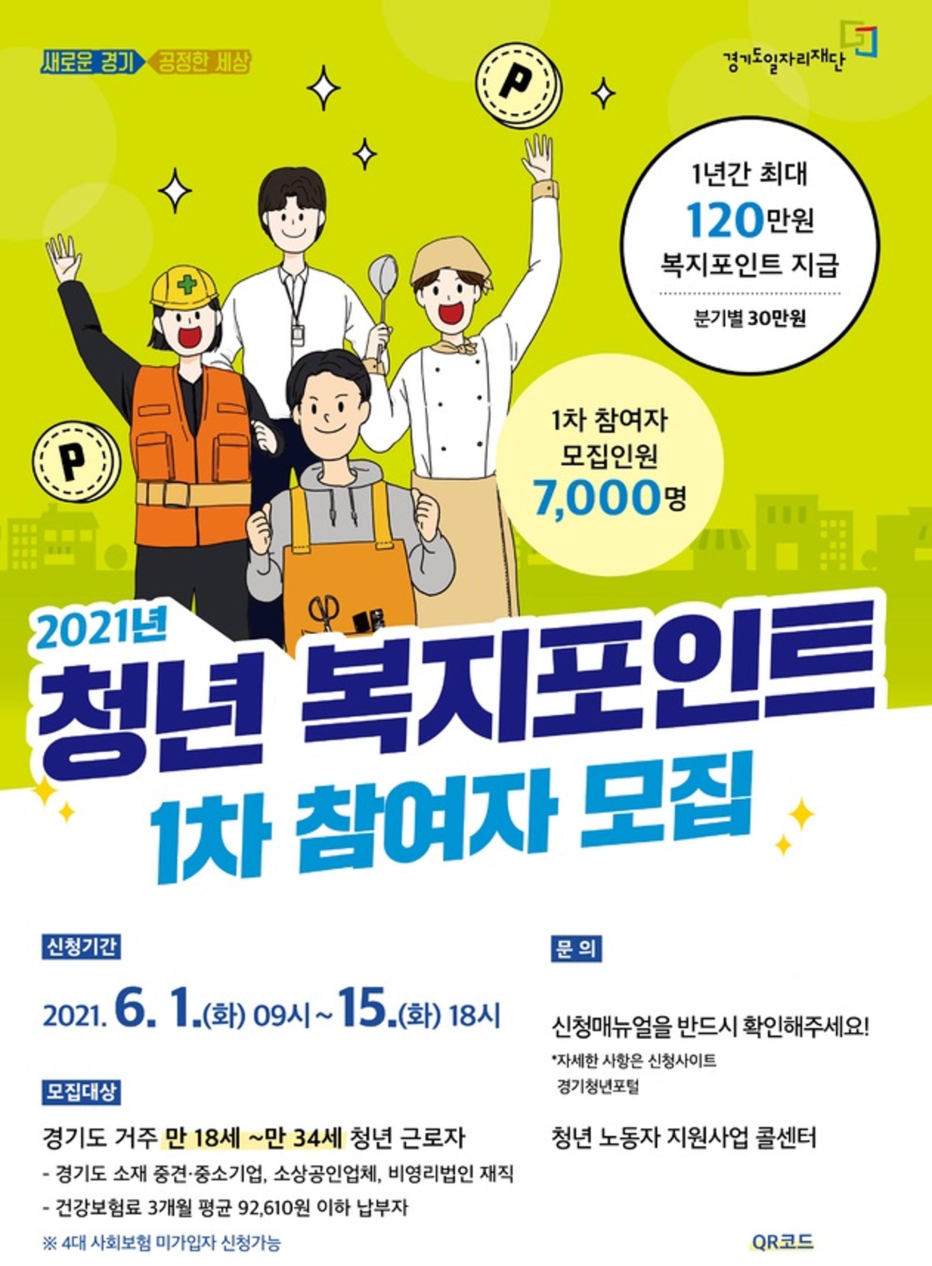 경기도, ‘청년 복지포인트’ 1차 참여자 7000명 모집…연간 최대 120만 지급