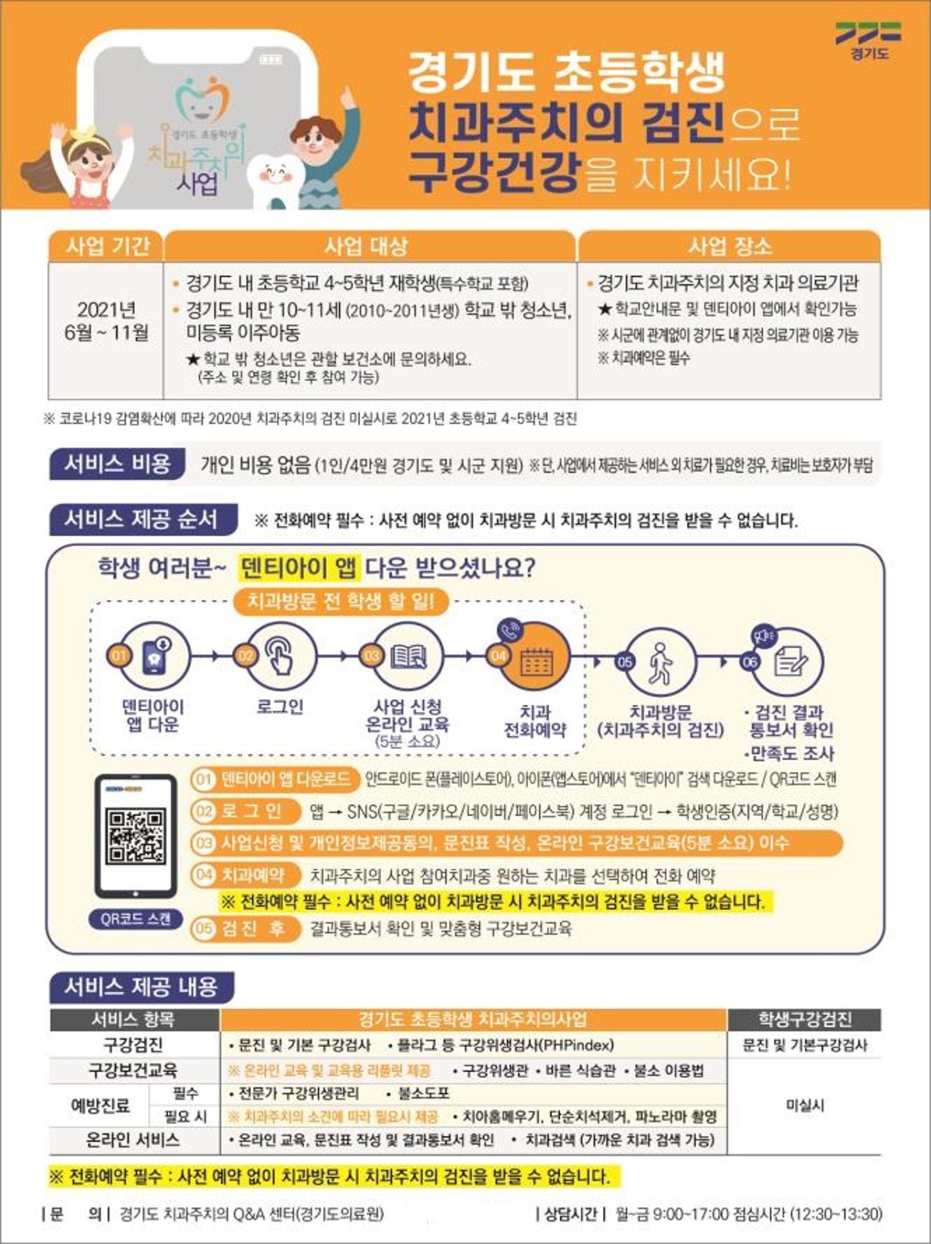 '경기도 초등학생 치과주치의 사업' 6월부터 25만명 대상 실시