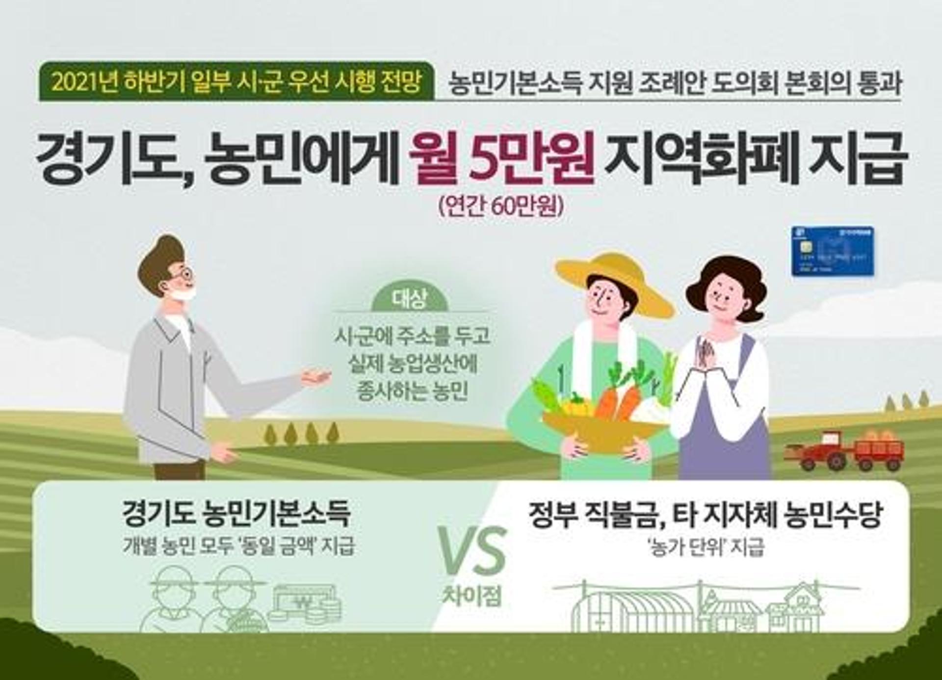 이재명표 '농민기본소득' 10월부터 월 5만원씩 지급…준비된 시군부터