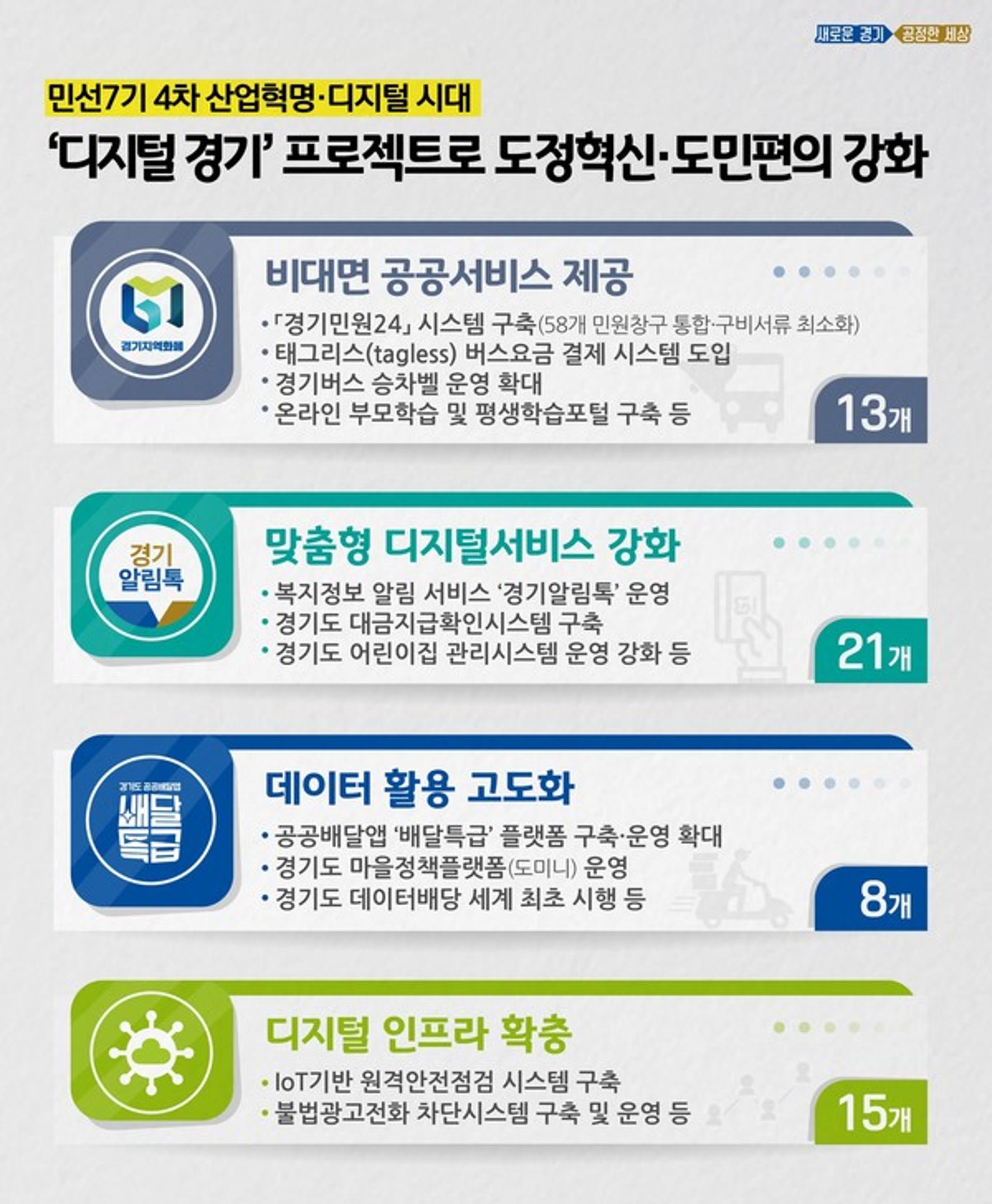 민방위 통지서, 스마트폰으로 받는다… 경기도, '디지털 대전환'으로 도정 혁신