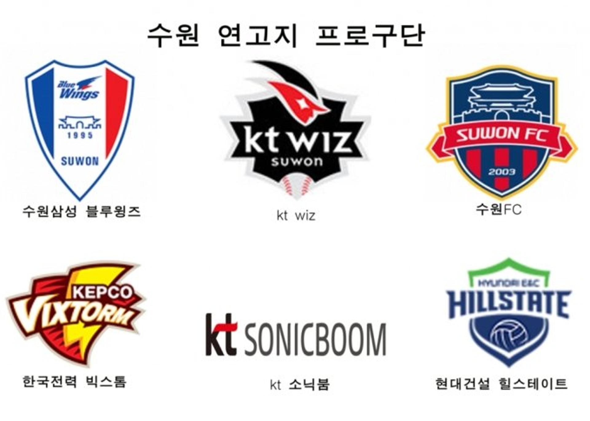 프로농구 kt 소닉붐, 수원으로 연고지 이전…4대 프로구단 보유 유일 기초단체