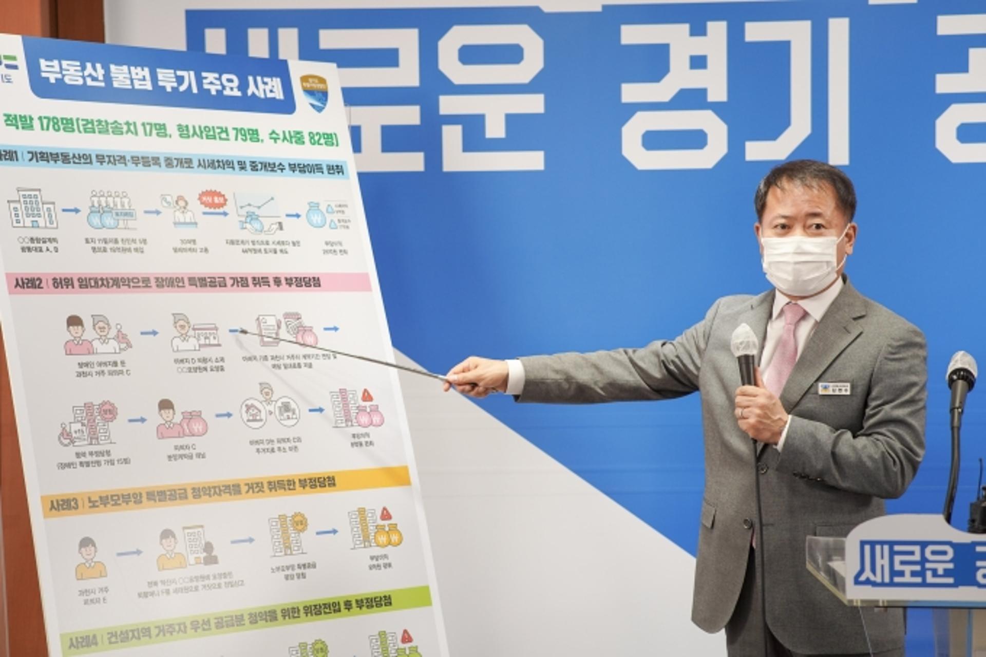 경기도, 지분쪼개기·특공 부정청약자 등 불법 부동산투기 무더기 적발