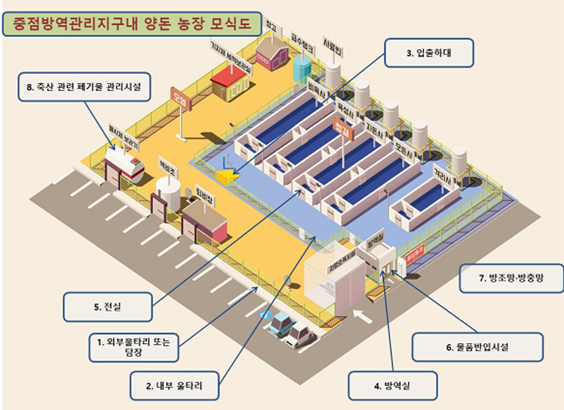 여주시, 양돈농가 8대 의무방역시설 컨설팅 지원사업 추진