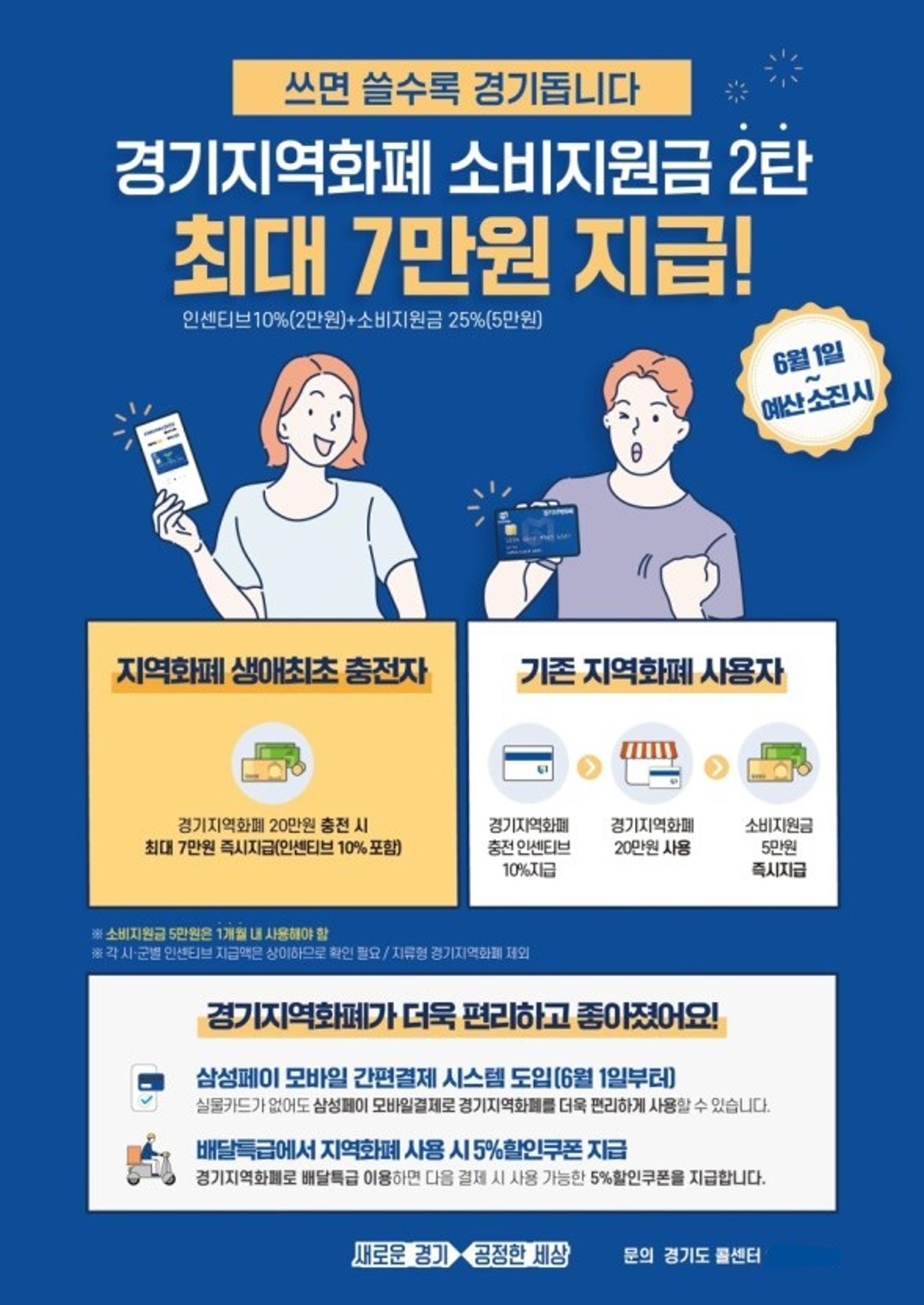 620억 규모 '경기지역화폐 소비지원금' 2탄, 시행 20일 만에 조기 '종료'