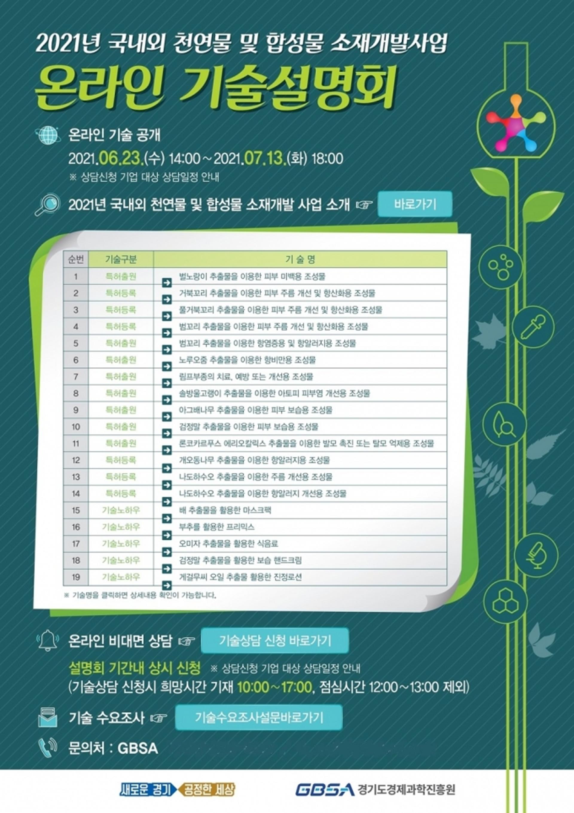경기도, 19개 천연물 및 합성물 소재 연구개발 성과 온라인 공개