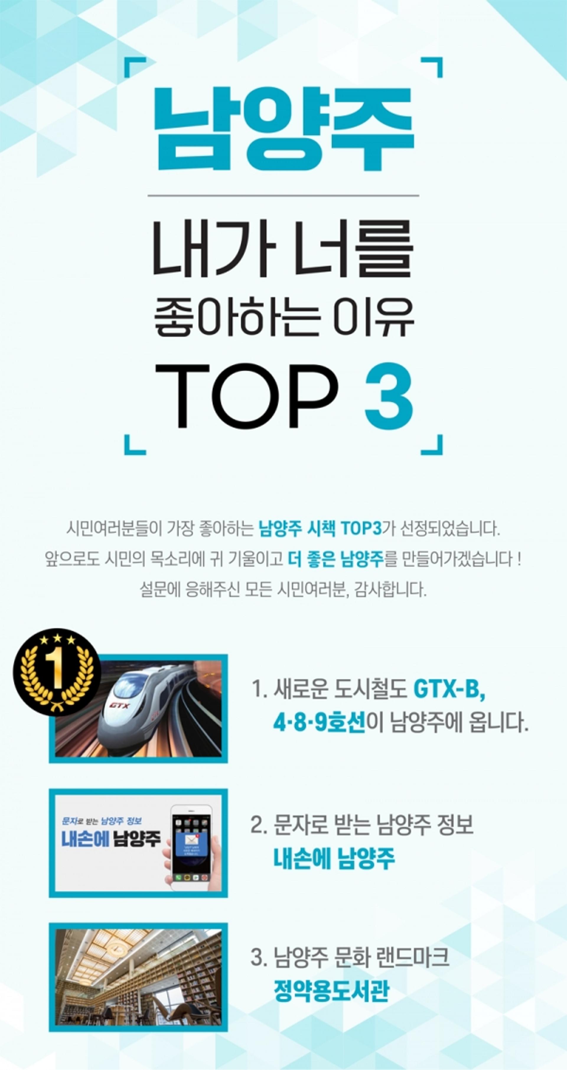 남양주 시민들이 가장 좋아하는 시책은?…'GTX-B, 4·8·9호선' 최고로 꼽아
