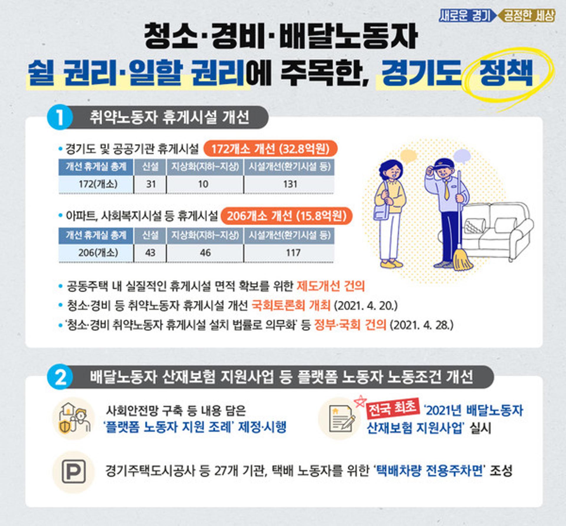 이재명, '청소·경비·배달노동자 쉴권리·일할권리 보장 약속'…3년 지나니 '상전벽해'