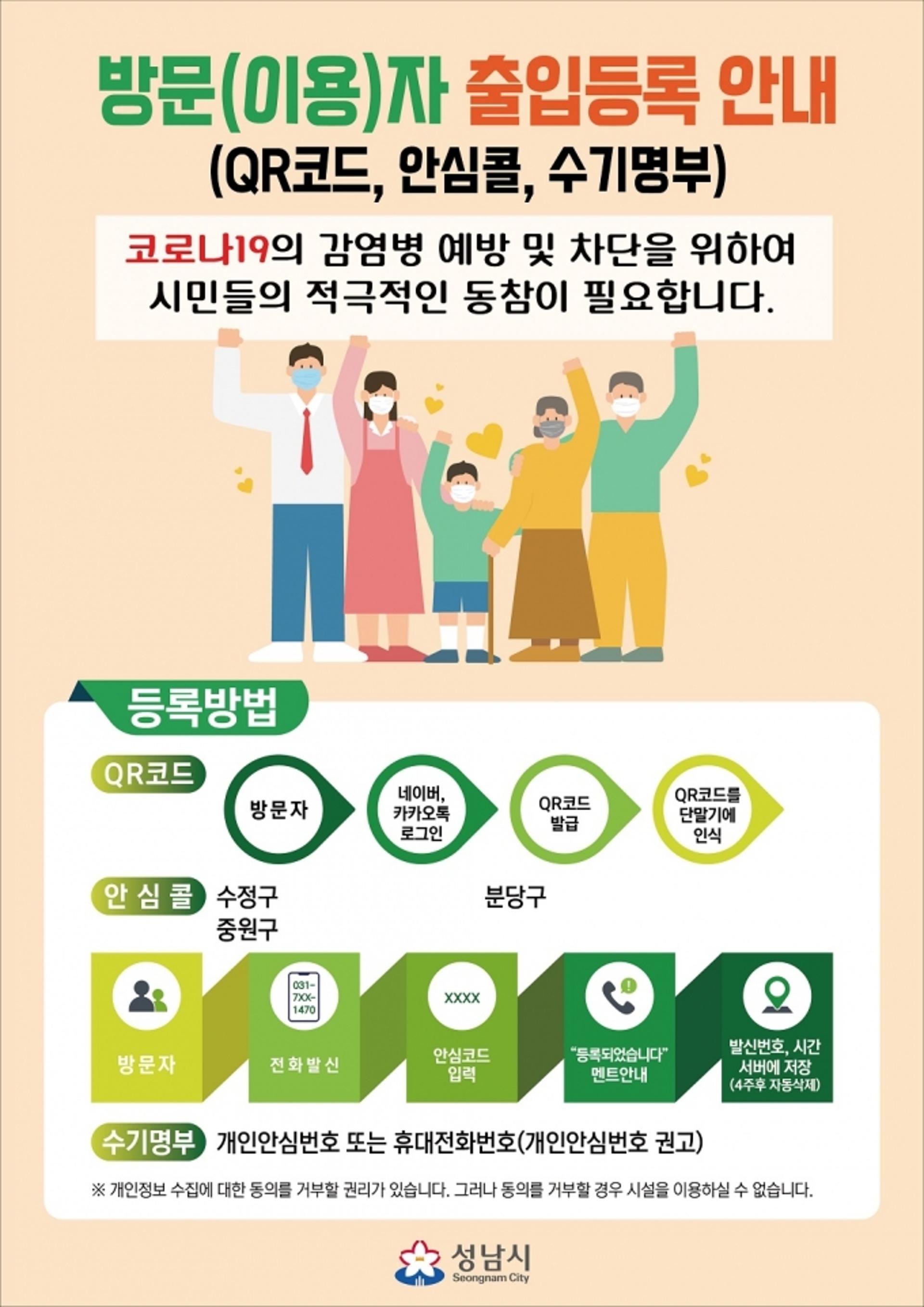 성남시, 병·의원 310곳에 '안심콜 출입관리 시스템' 추가도입