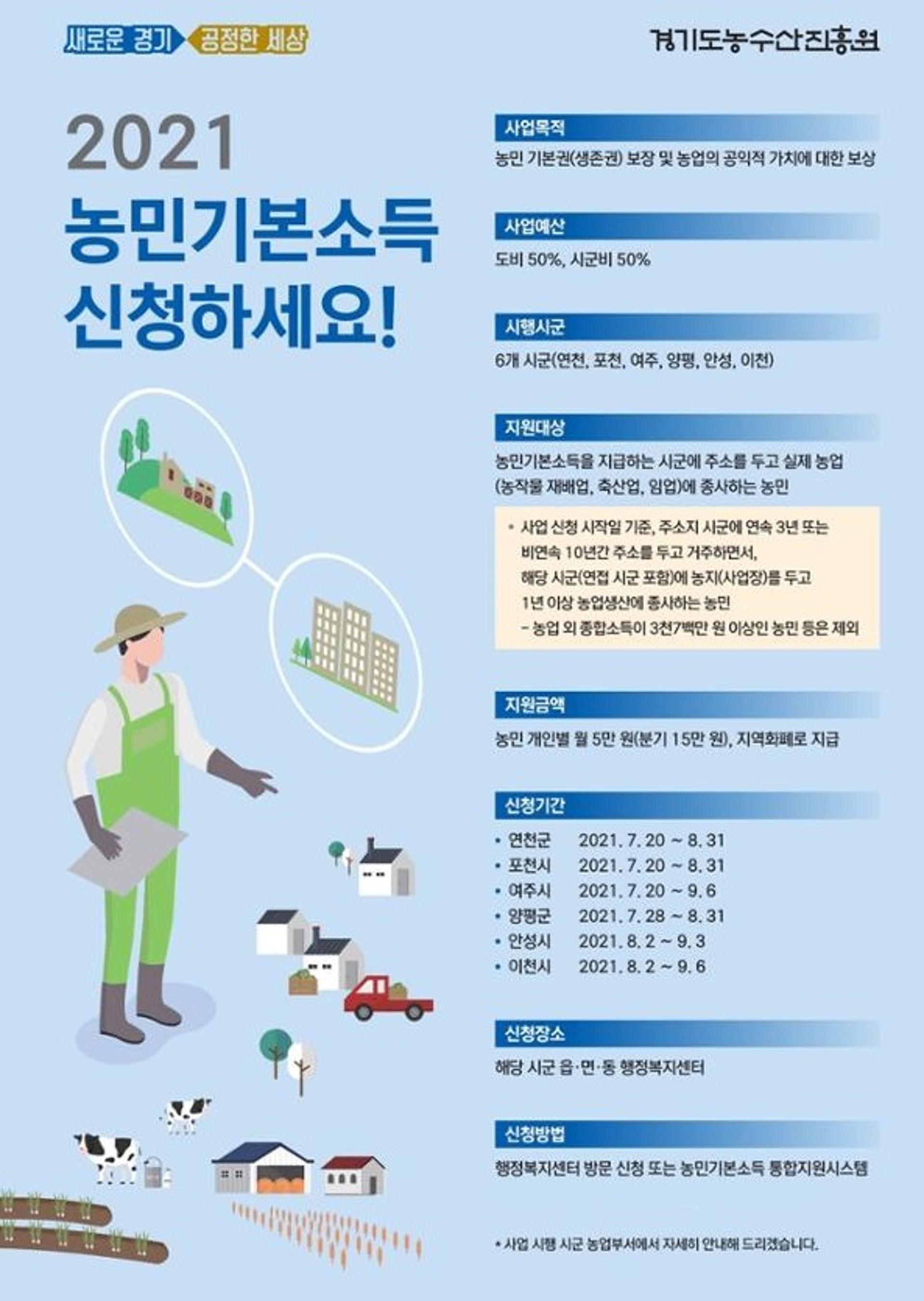 경기도 농민기본소득 신청하세요…포천 등 6개 시군 대상