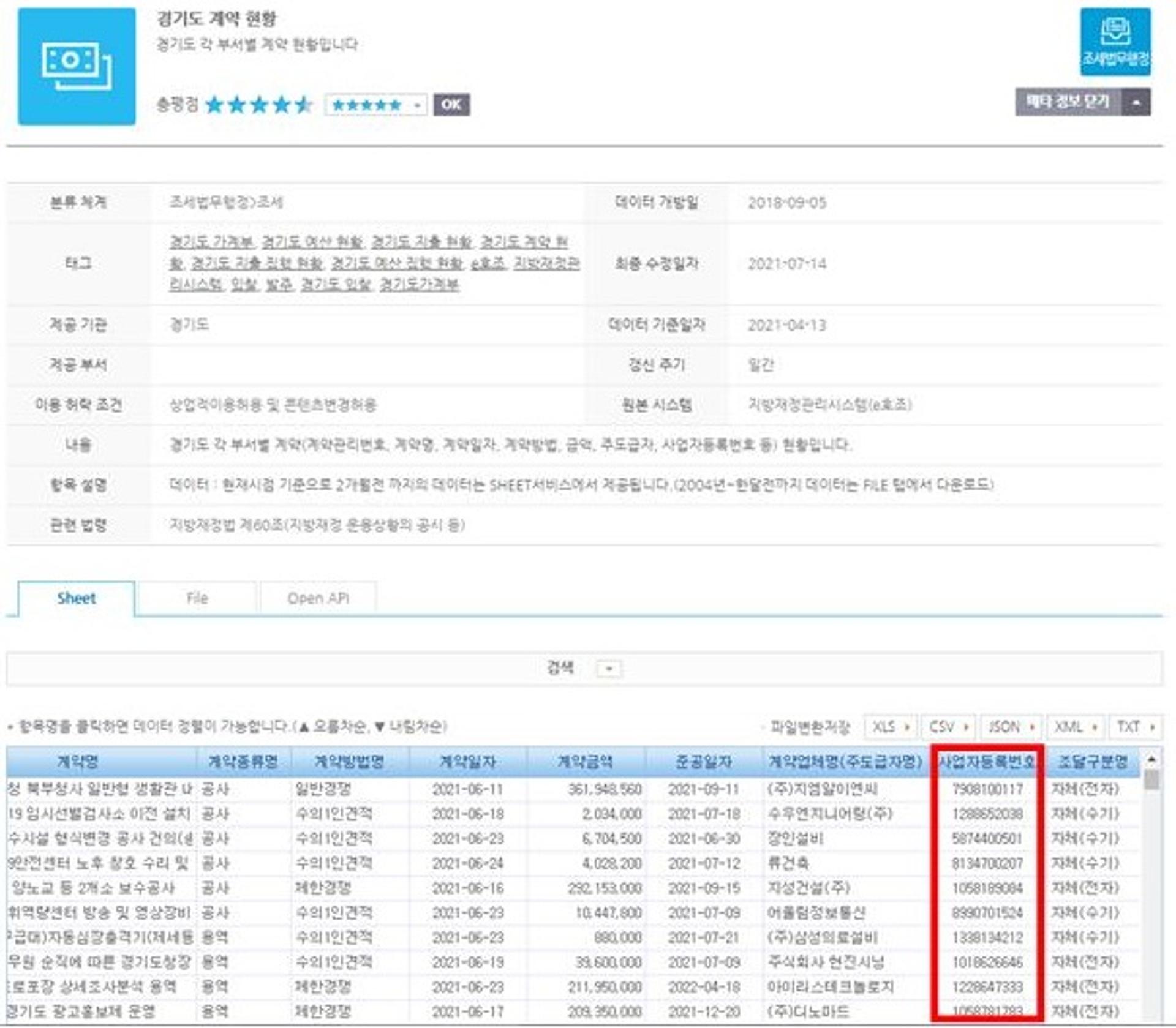 경기도 시행, '사업자등록번호 데이터 개방' 정부부처·공공기관으로 확대된다