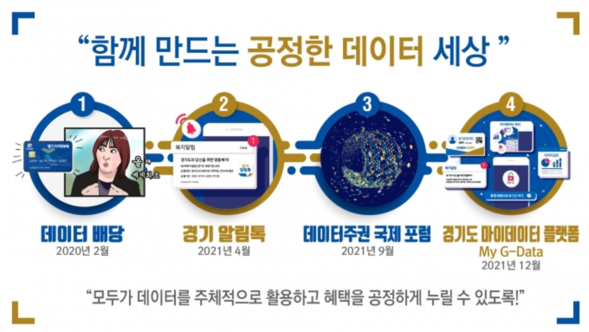 '빅데이터를 넘어 마이데이터의 시대로'…경기도, 9월 '데이터 주권 국제포럼' 열어