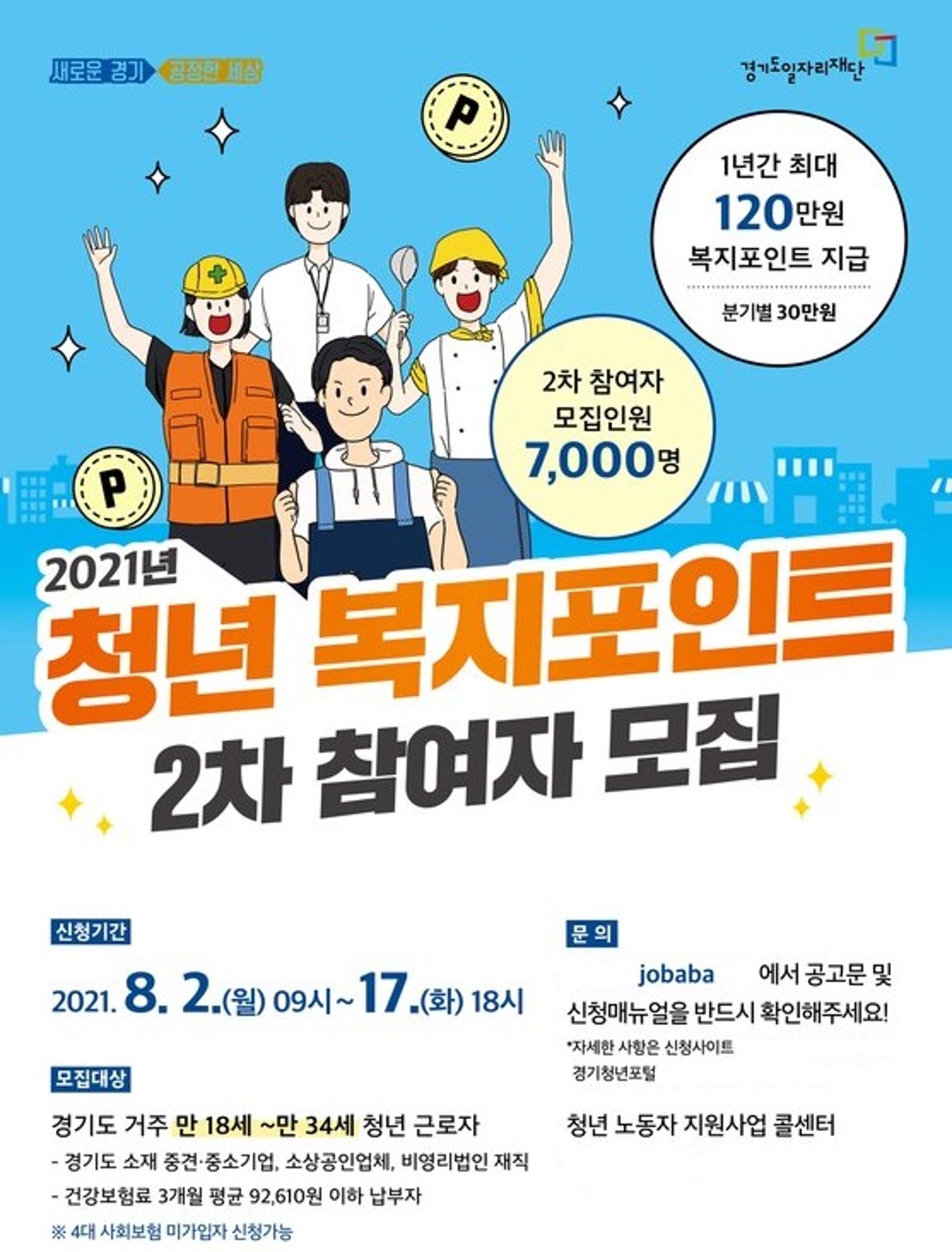 경기도, 연간 120만원 ‘청년 복지포인트’ 2차 참여자 7000명 공모