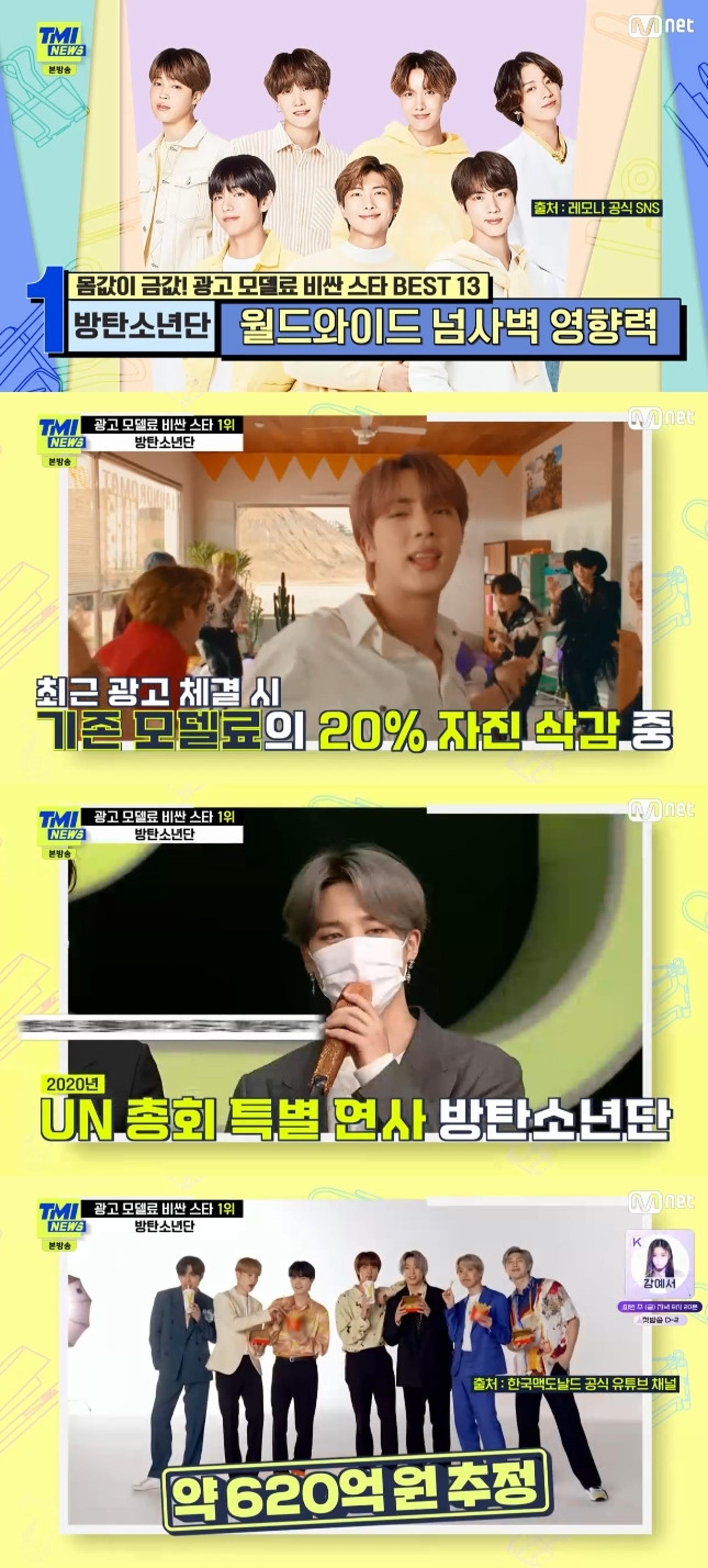 "삭감한 게 620억"… 방탄소년단, 광고 모델료 비싼 스타 1위