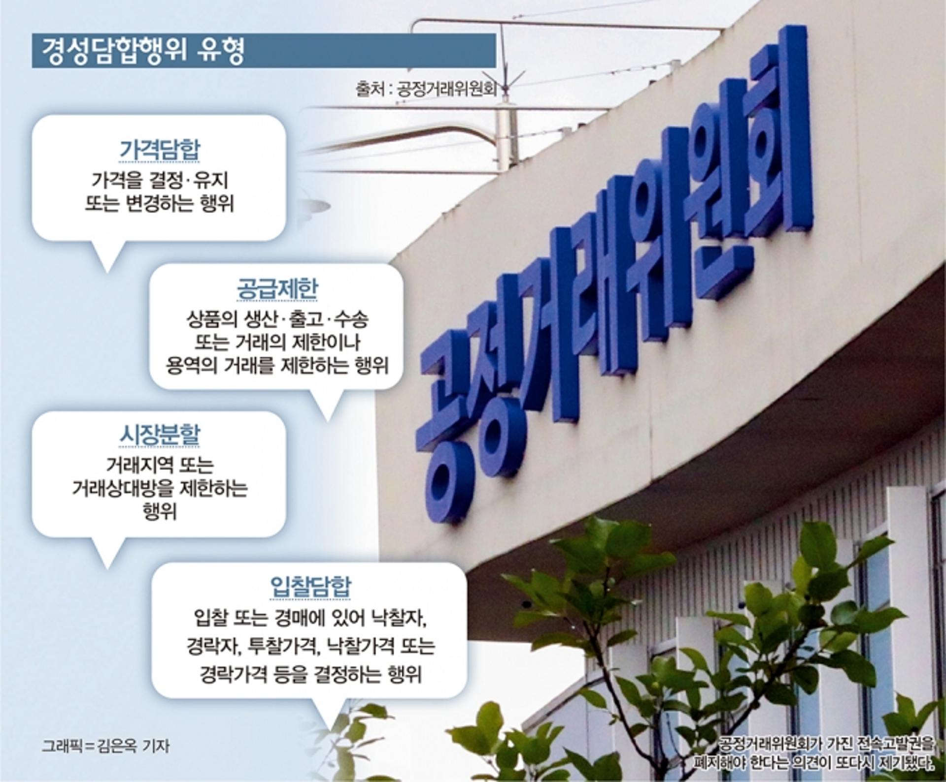 ‘대선 표심’ 잡을 규제 쏟아질까… 재계 ‘노심초사’