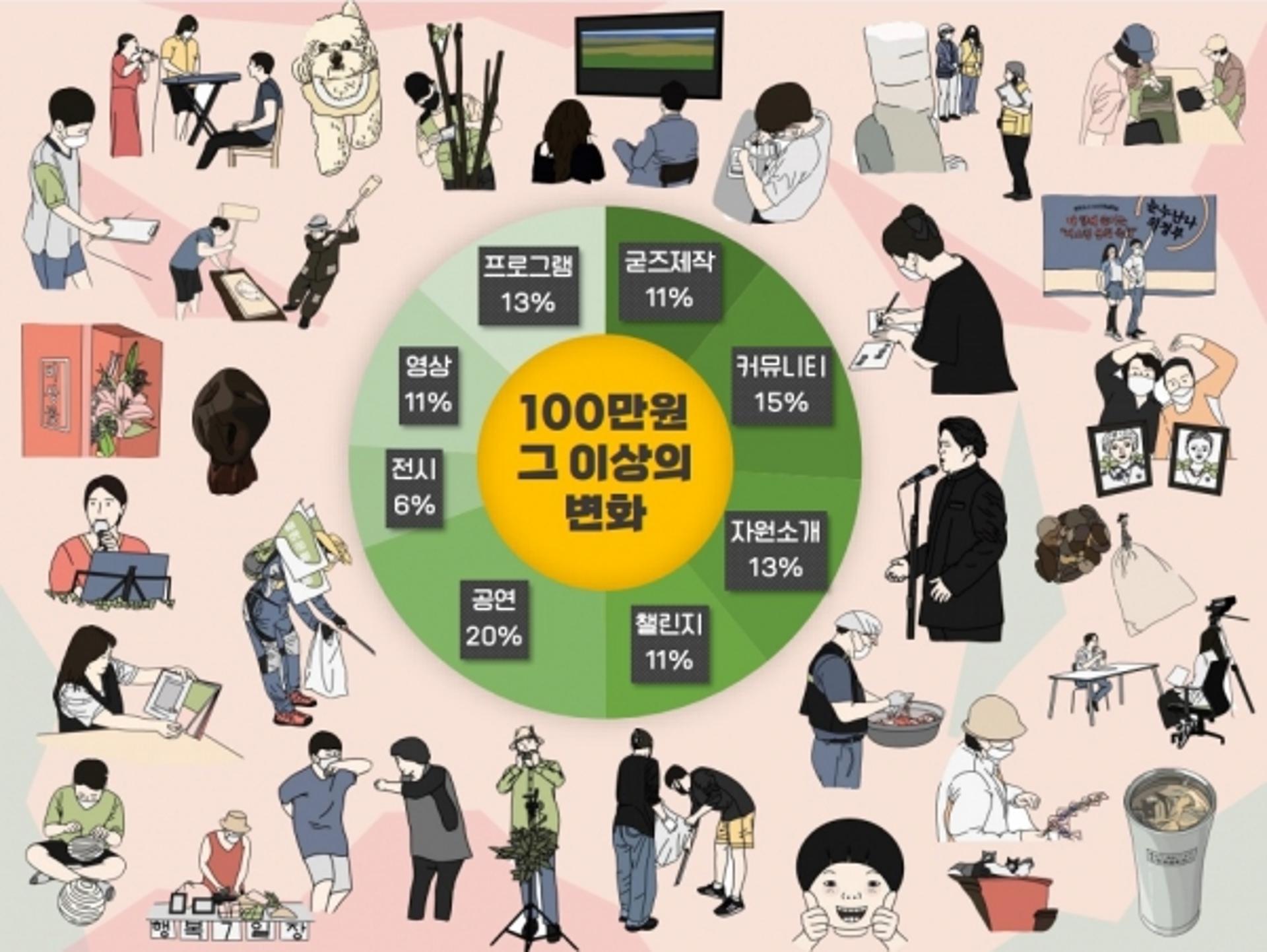 의정부시, 제4차 (예비)문화도시 지정 서면심사 통과