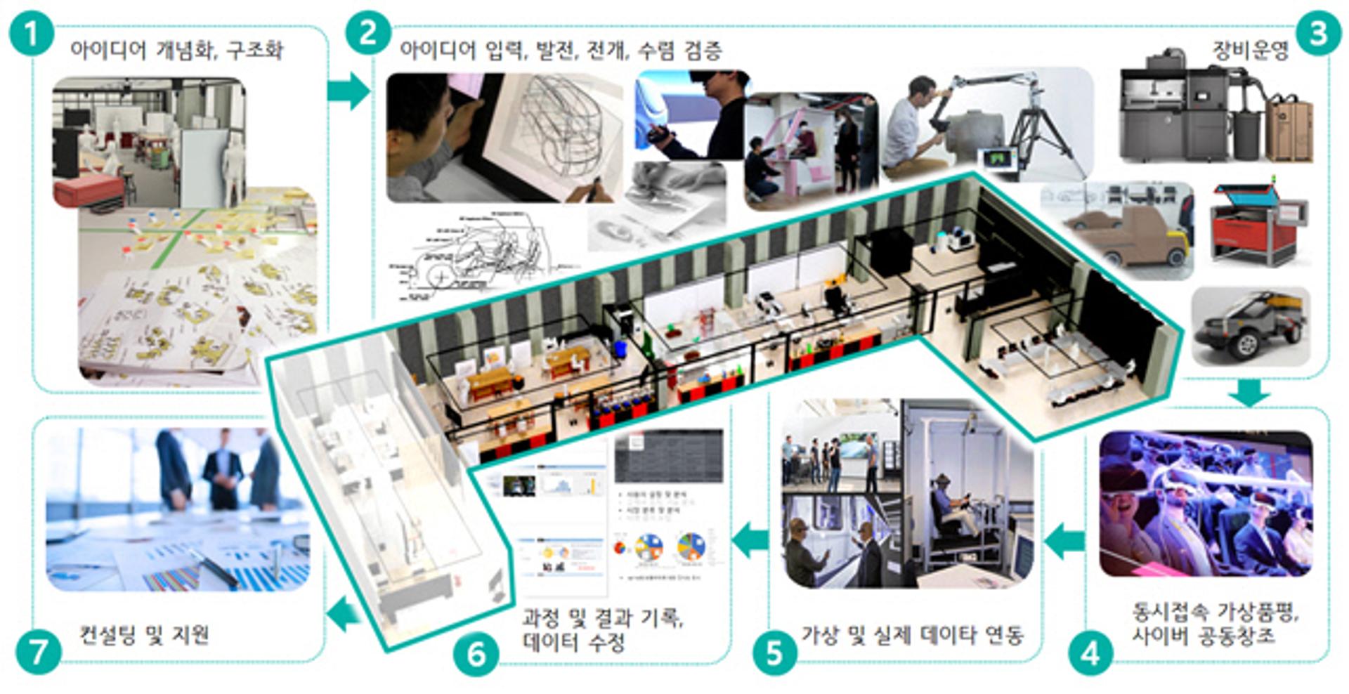 의왕시, ㈜클리오디자인과 '제조창업 확산' 맞손…모빌리티 디자인 전문 기업