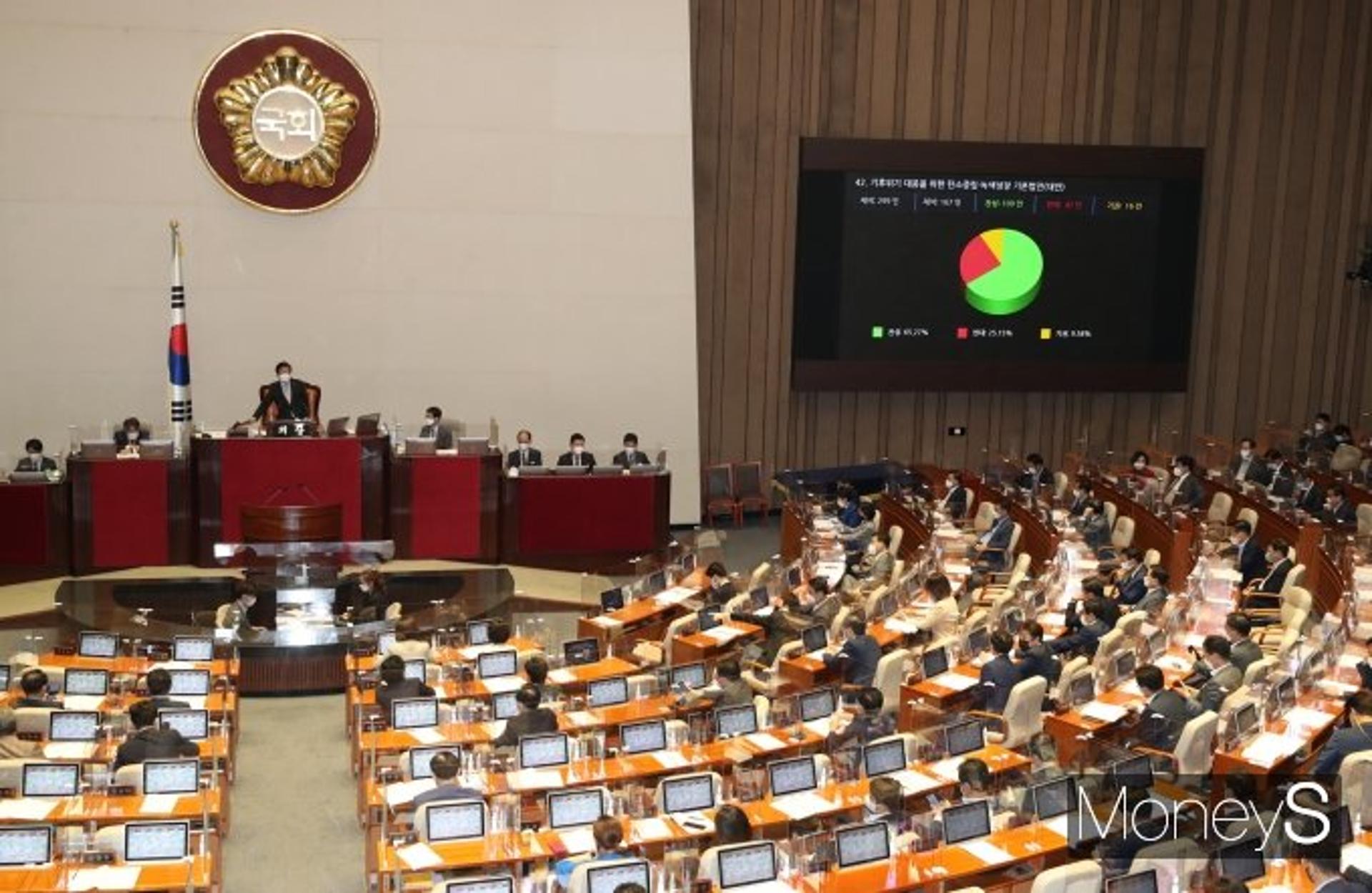 탄소중립기본법 국회 통과… 2030년까지 온실가스 35% 감축
