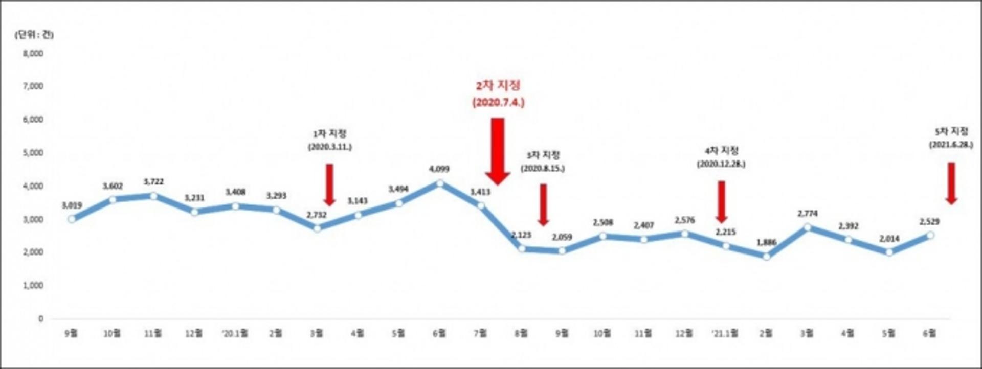 경기도, '토지거래허가구역 지정' 투기차단 효과 '톡톡'…임야 지분거래 31% ↓