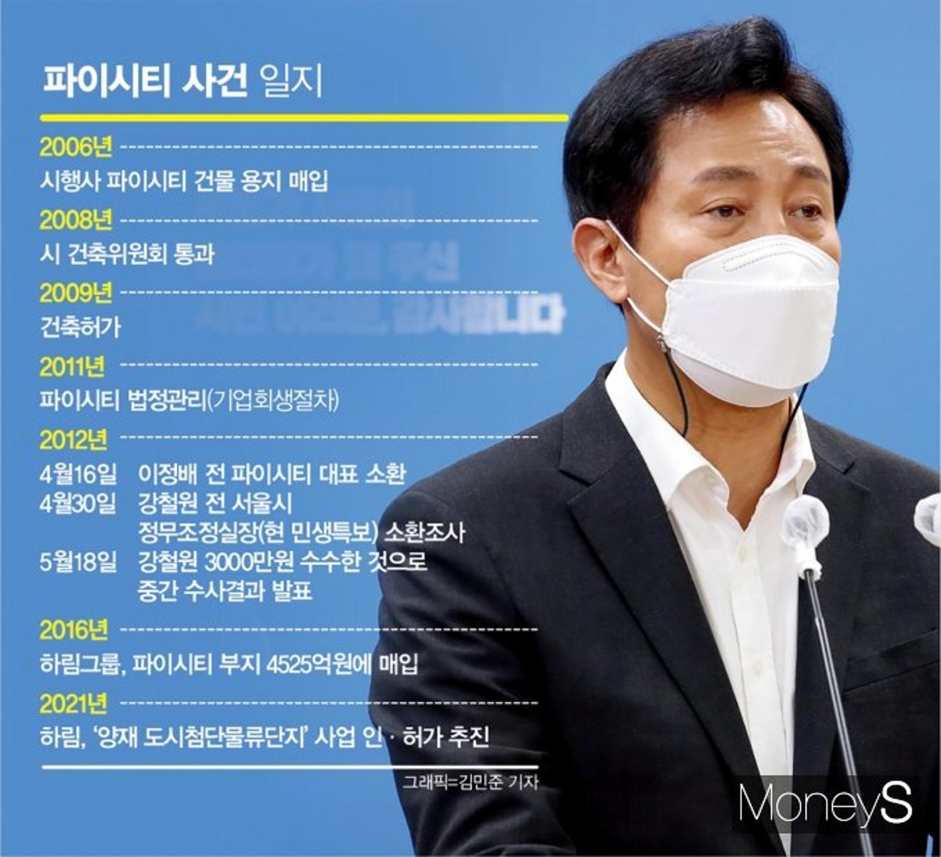 10년 전 2.4조 부도 낸 파이시티가 또 '오세훈 시정' 발목 잡나