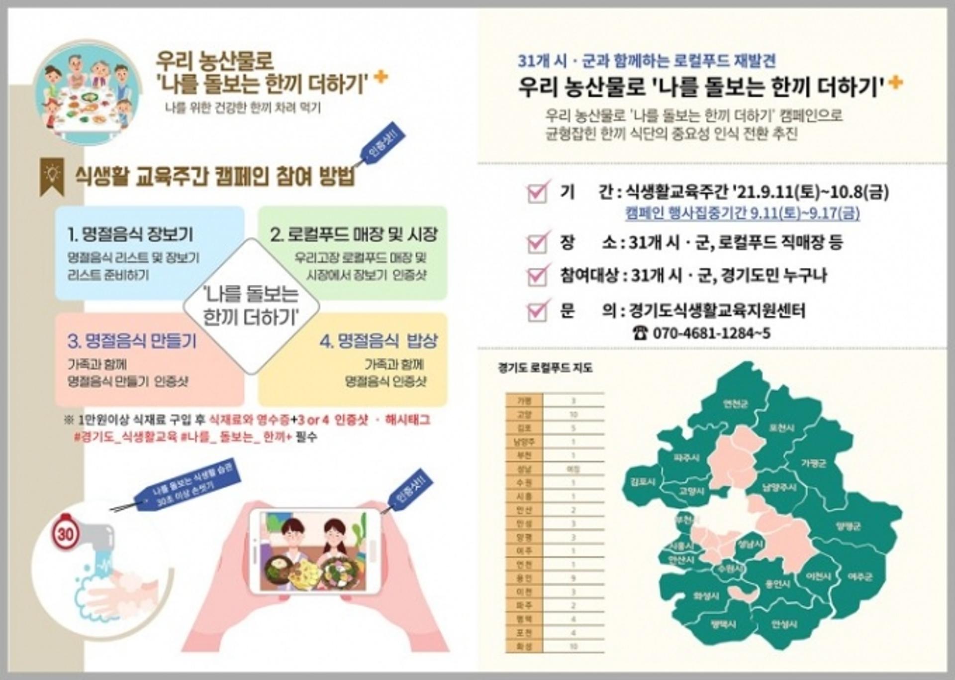 경기도 "로컬푸드로 명절음식 만들고 인증샷 올리면 농산물 꾸러미 드려요"