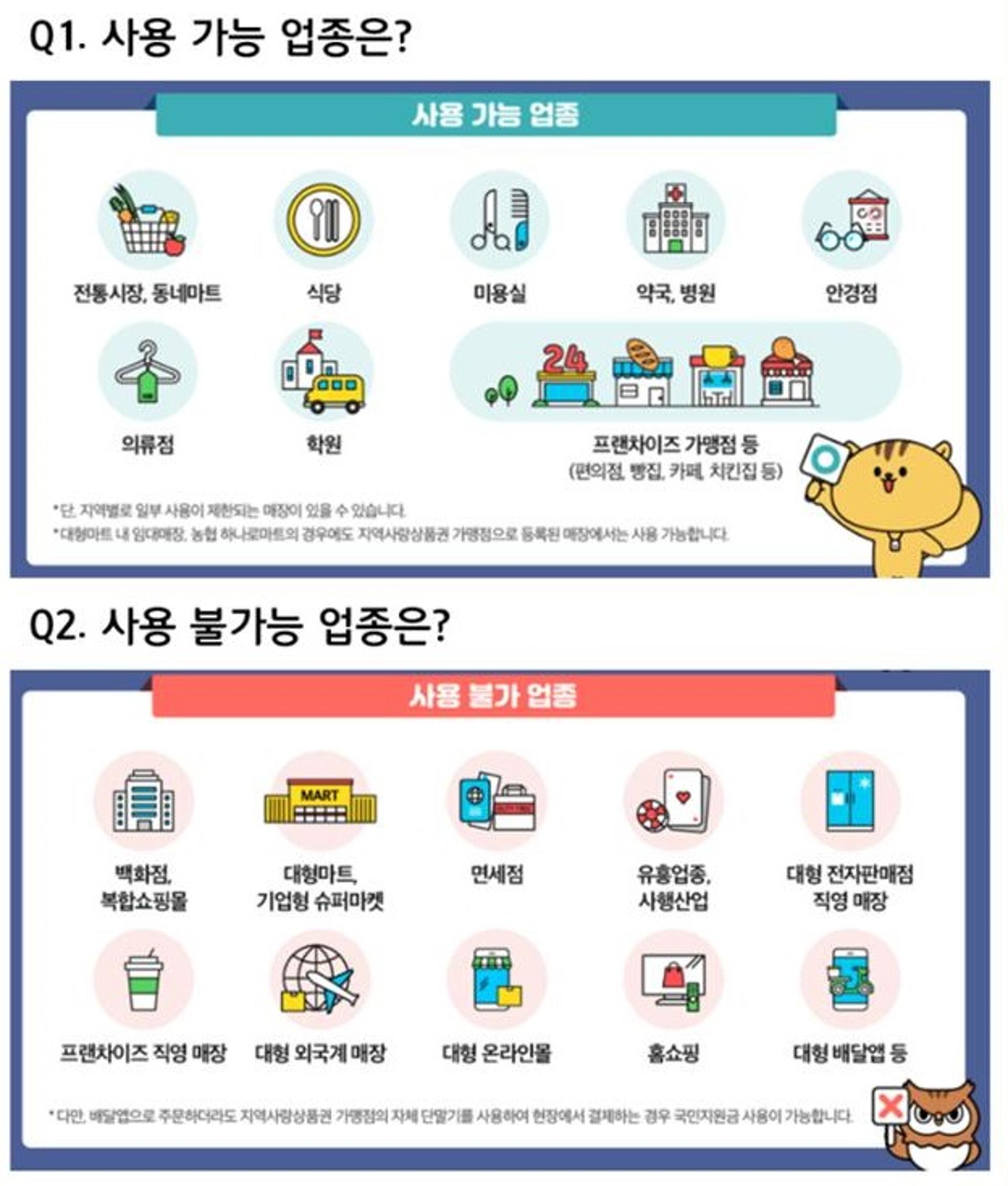 화성시, 코로나 상생 국민지원금 사용처 확대