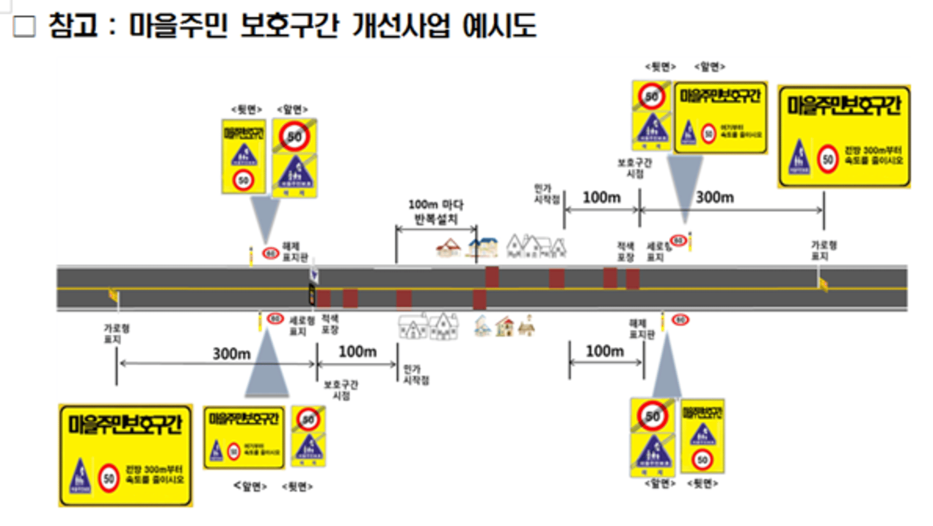 경기도, "'마을주민 보호구간 개선사업'으로 지방도 보행교통사고 막는다"