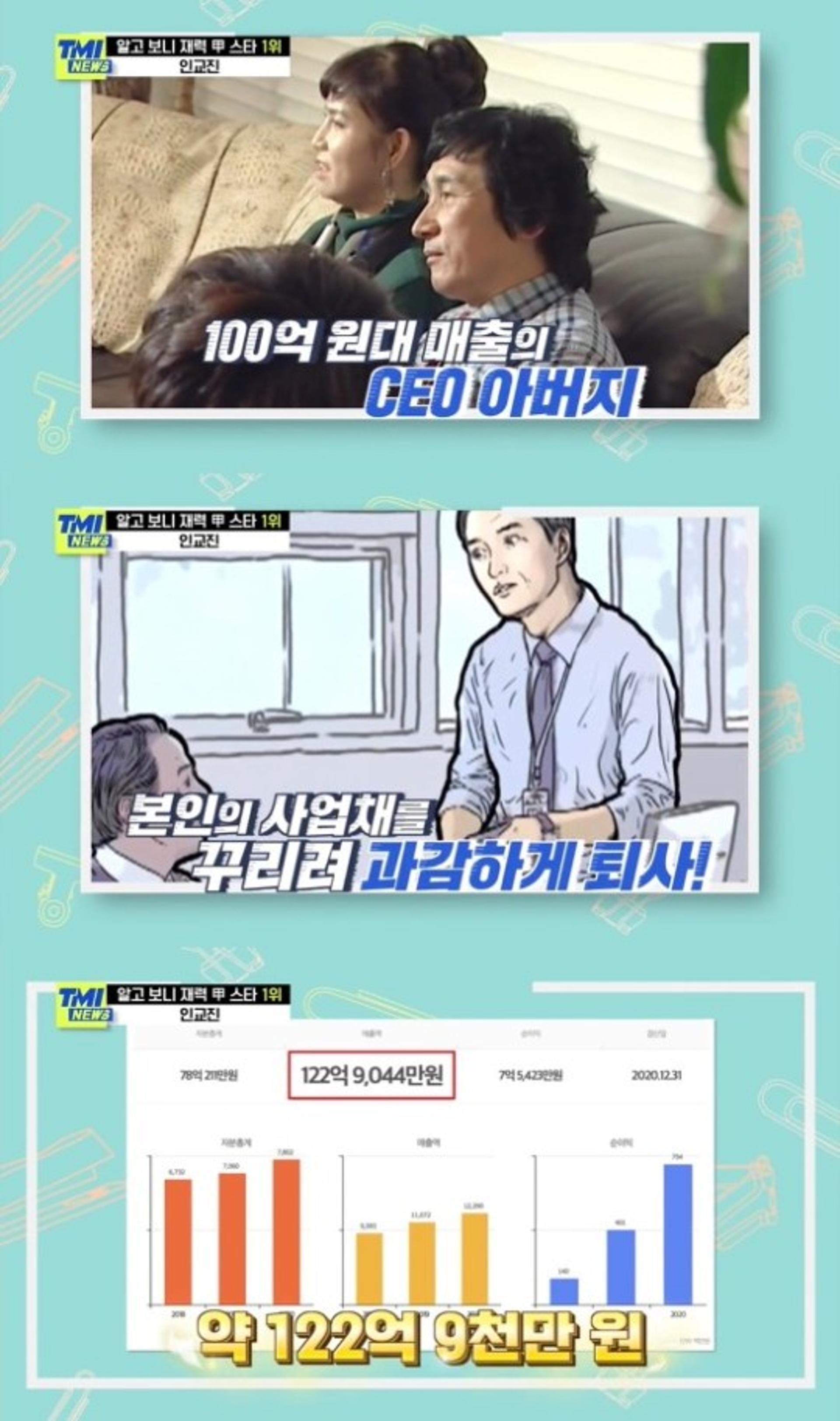 "아버지가 120억대 CEO?"… 인교진, 현실판 재벌 2세