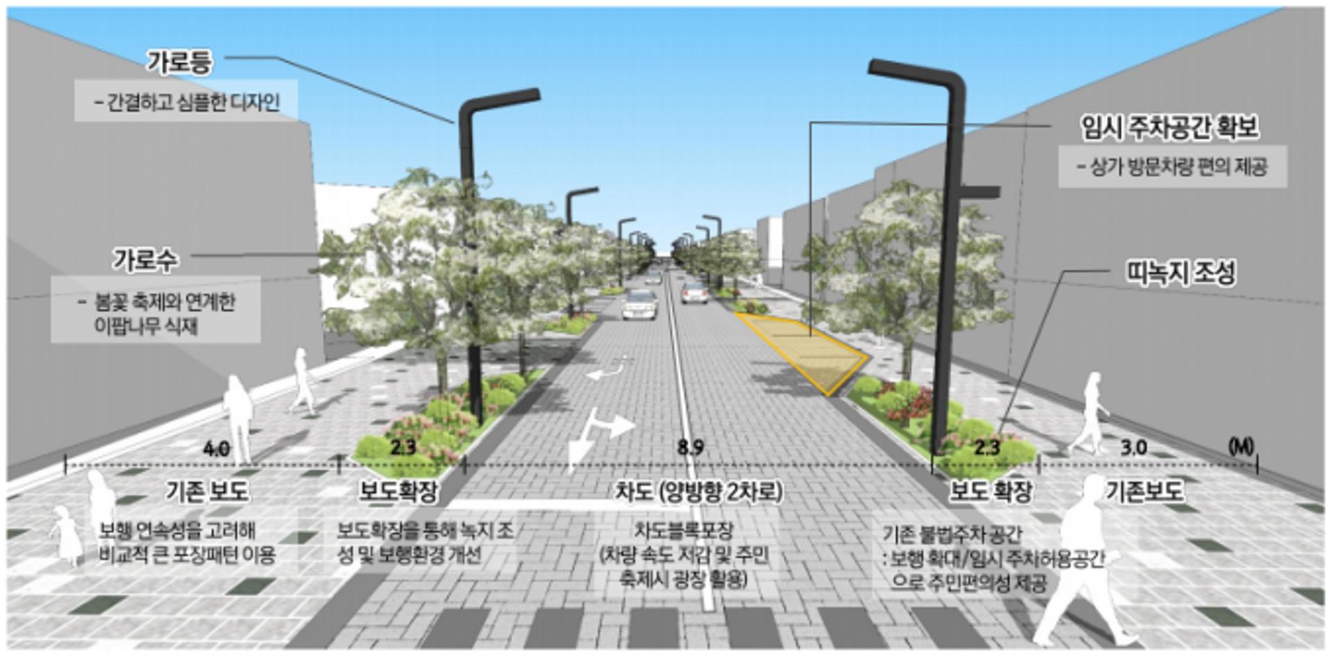 수원시, 경기도청앞 효원로 '보행친화 공간'으로 만든다