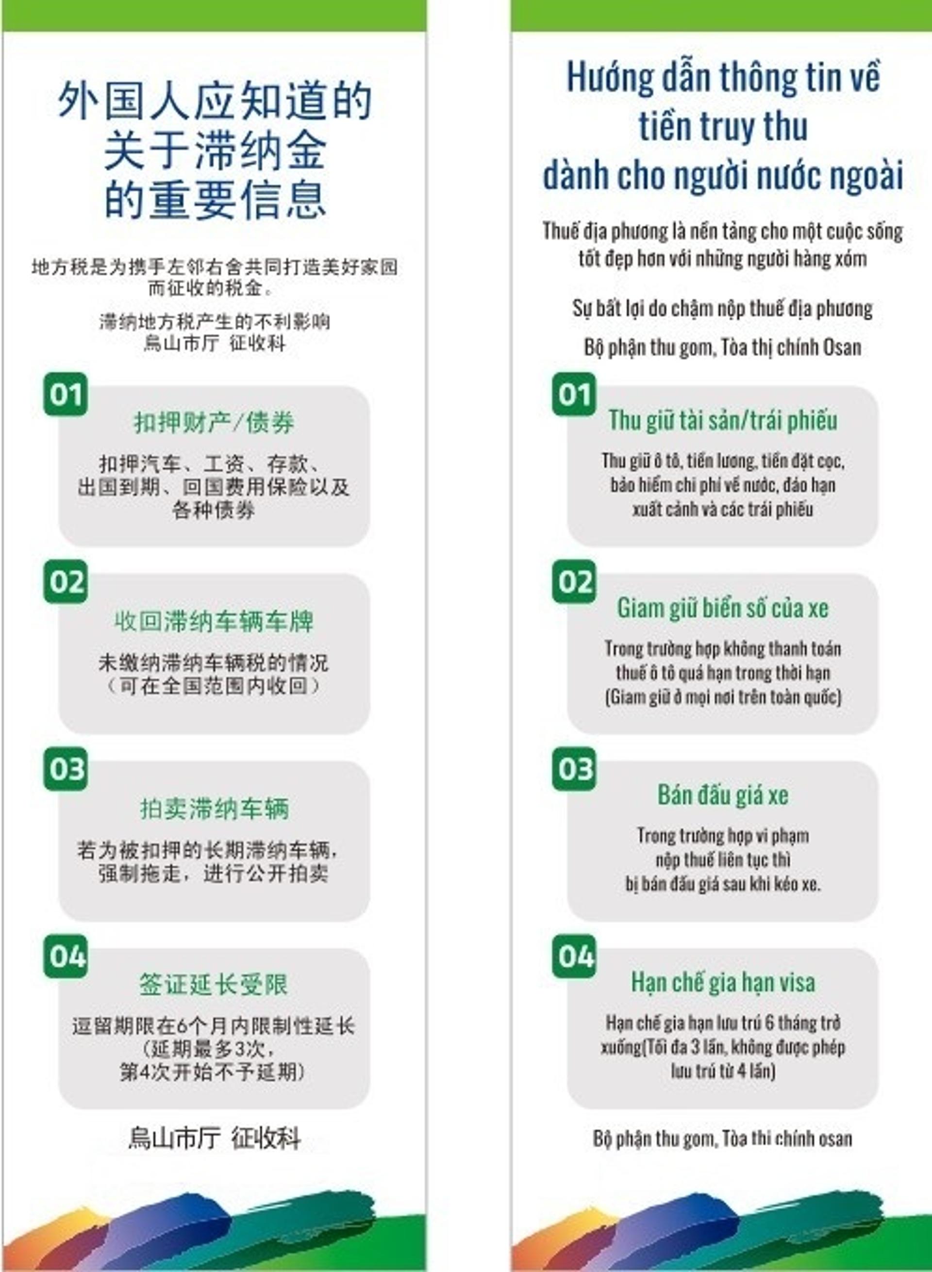 오산시, ‘외국인 체납정리’ 나섰다…외국인 관리원 채용으로 언어장벽 넘어