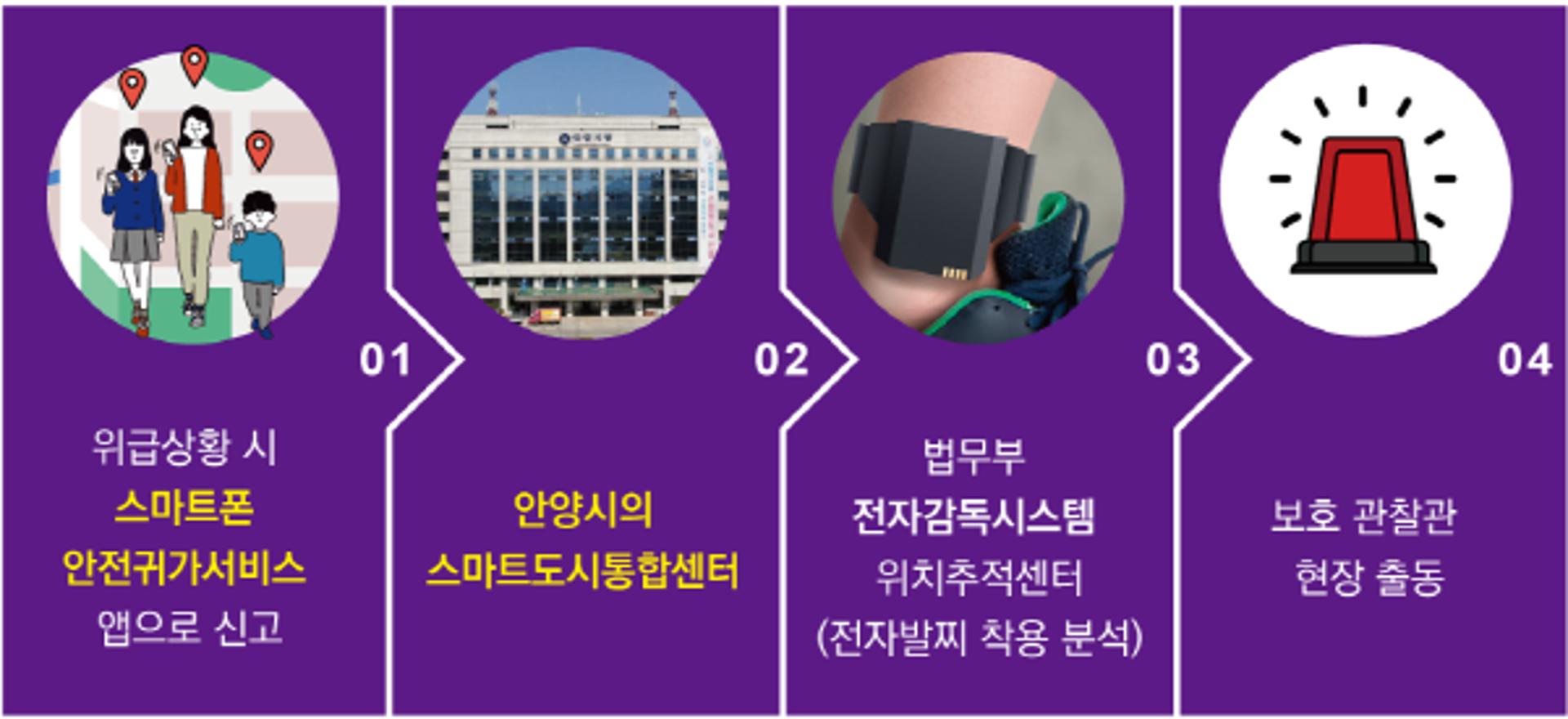 안양시 안전귀가서비스의 진화…전자발찌 관리시스템과 연동·전송