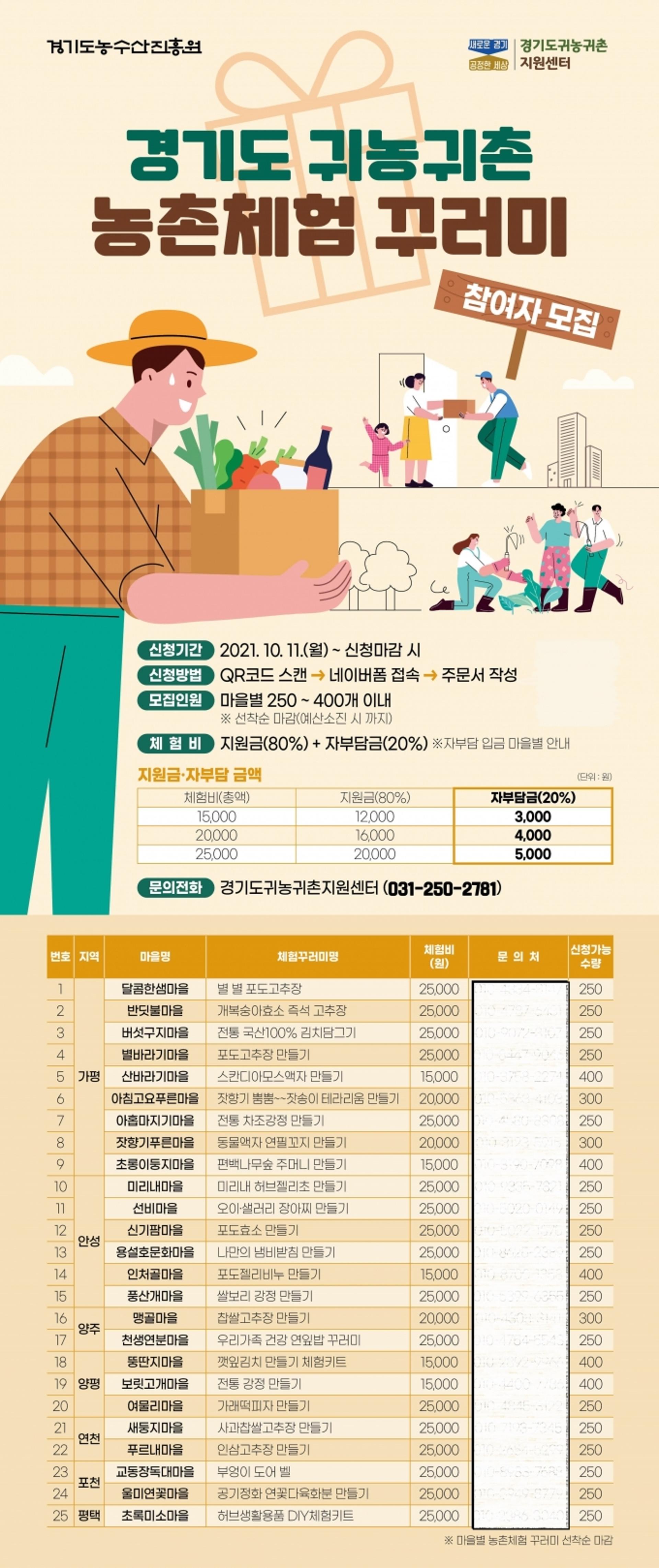 경기도 농수산진흥원, '비대면 귀농귀촌 농촌체험 꾸러미' 참여자 모집