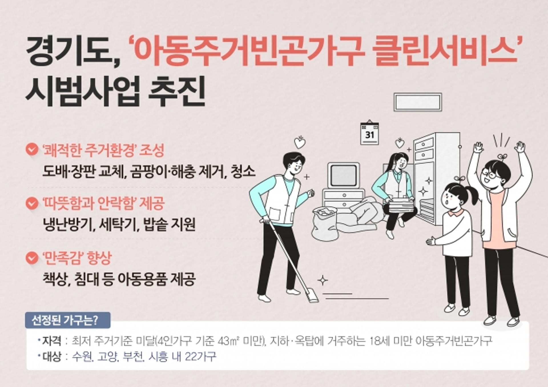 경기도, '아동주거빈곤가구 클린서비스' 시범사업… 냉·난방, 곰팡이‧해충 제거 등 지원