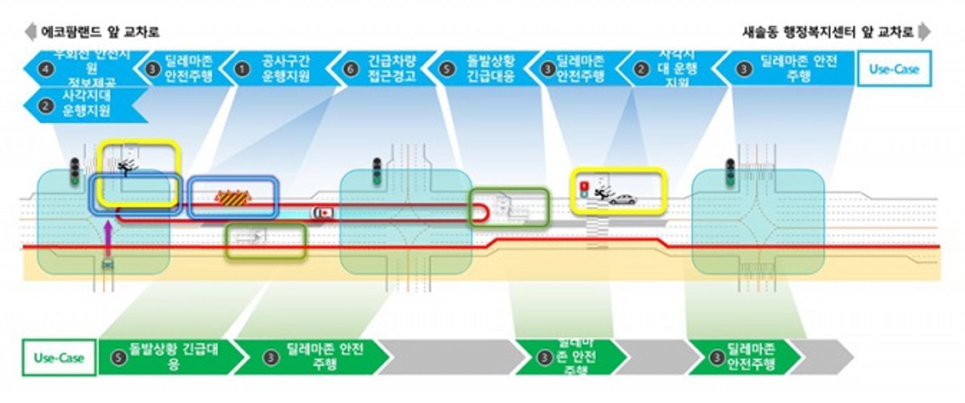 화성시-한국교통안전공단, 도심도로에서 자율협력주행 서비스 선보인다