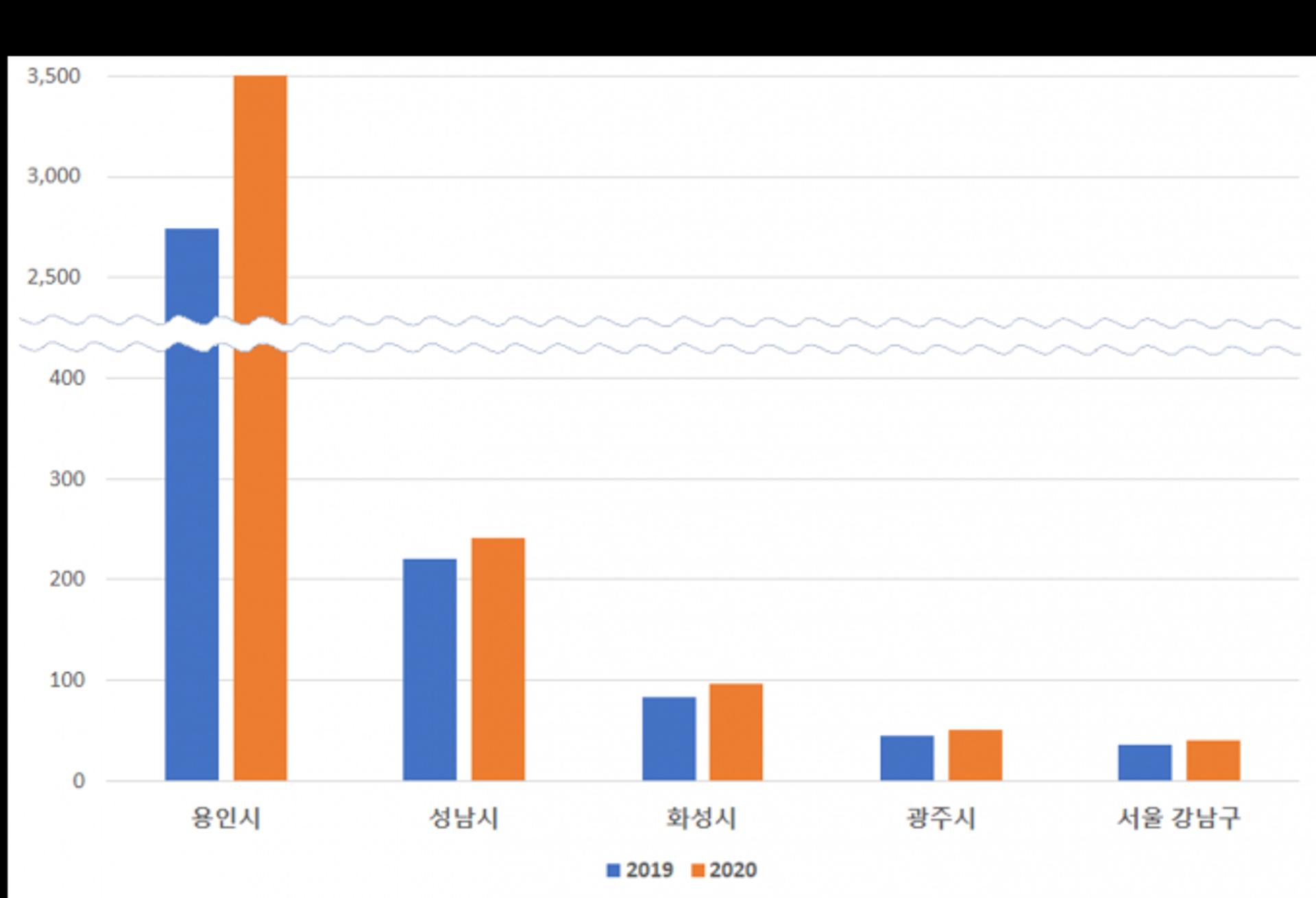 코로나19로 경기도 산 찾는 사람 늘었다…60대 이상 18% 증가