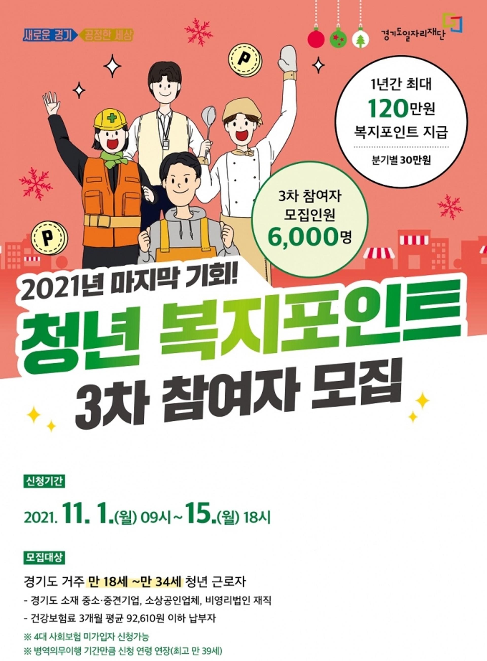 경기도, 연간 120만원 '청년복지포인트' 3차 참여자 6000명 모집