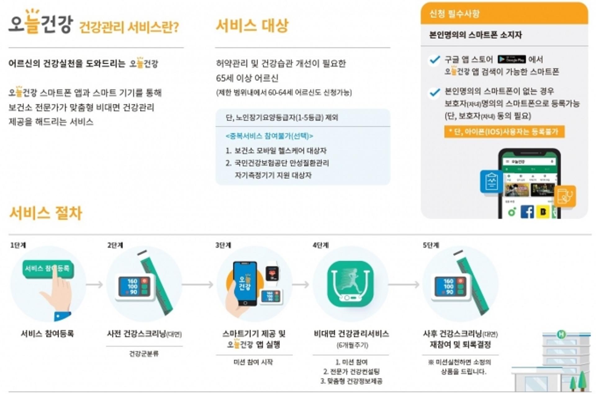 "어르신건강관리 스마트하게" 광명시, AI 기반 건강관리서비스 추진