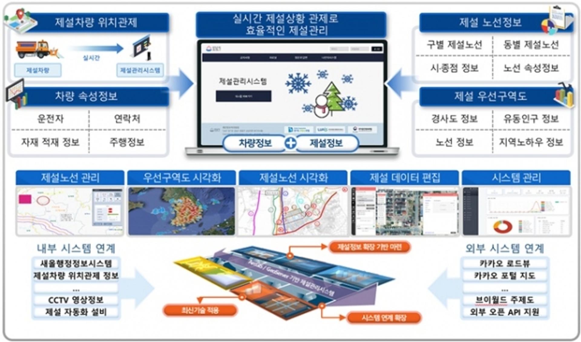 성남시, 기습폭설 대비 '실시간 제설 관리시스템' 구축