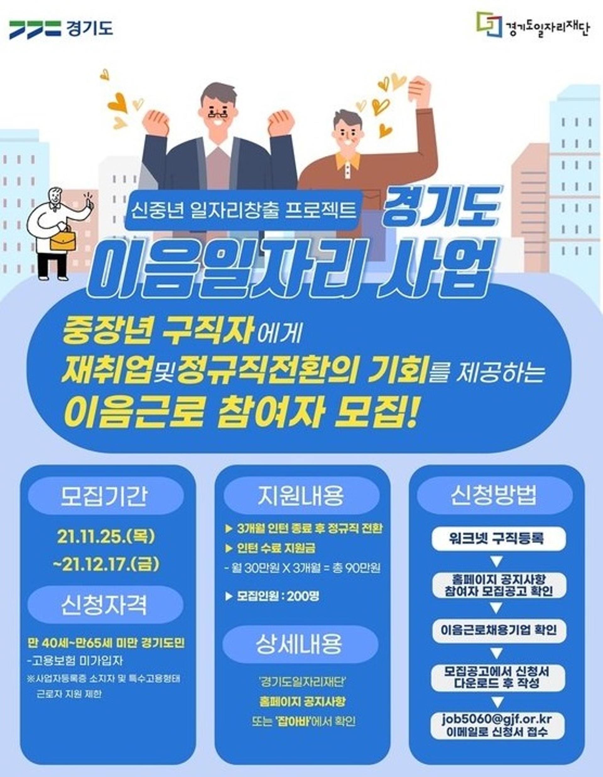 경기도 이음일자리사업 경쟁률 6.9대 1…신청기업 전년대비 3.2배↑