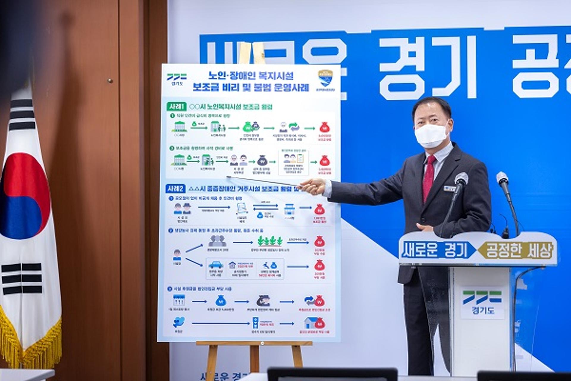 경기도, 시설보조금 등 2억 넘게 빼돌린 복지시설 법인·시설장 6명 적발