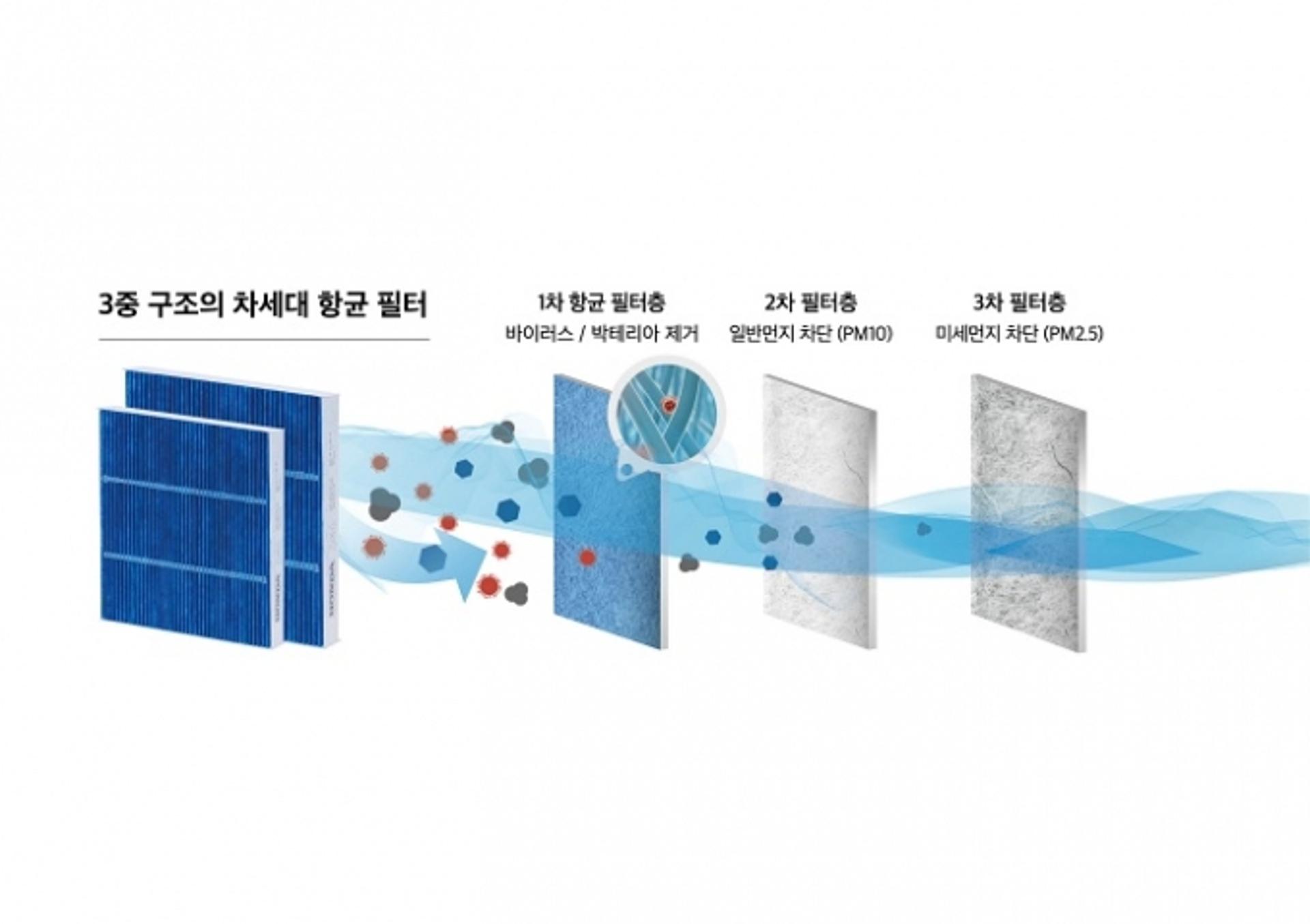 “겨울철 실내 공기 챙겨야죠” 혼다코리아, 프리미엄 에어컨 필터 출시