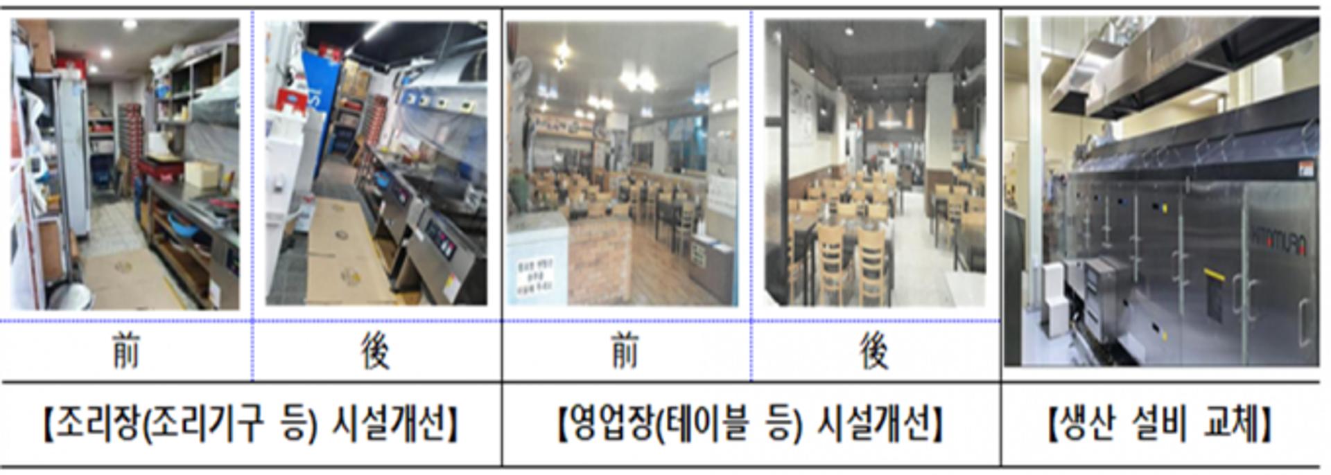 경기도, 식품접객업소 저금리 융자지원 확대…모든 업소 대상