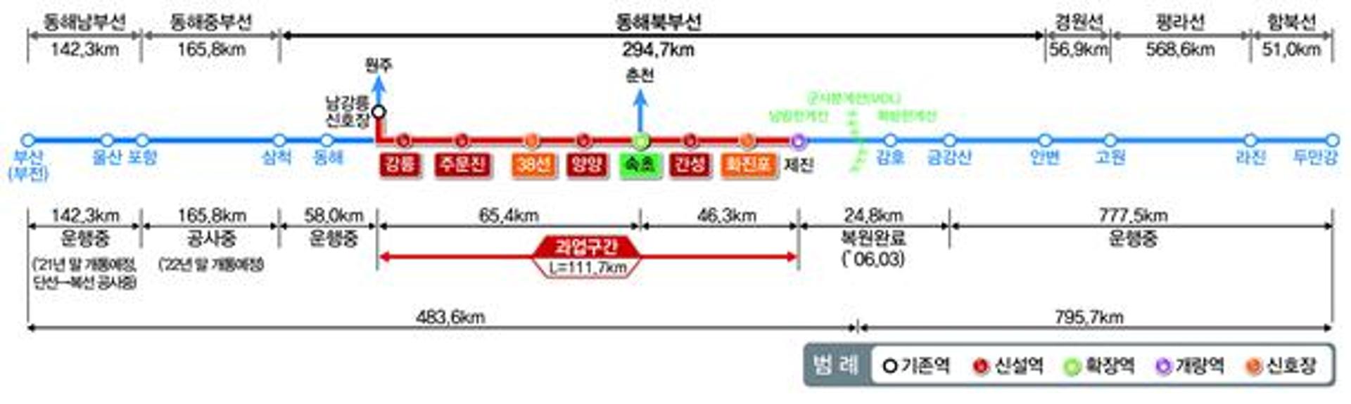 한국전쟁 후 54년 단절됐던 '강릉-제진' 철도 5일 복원 착공