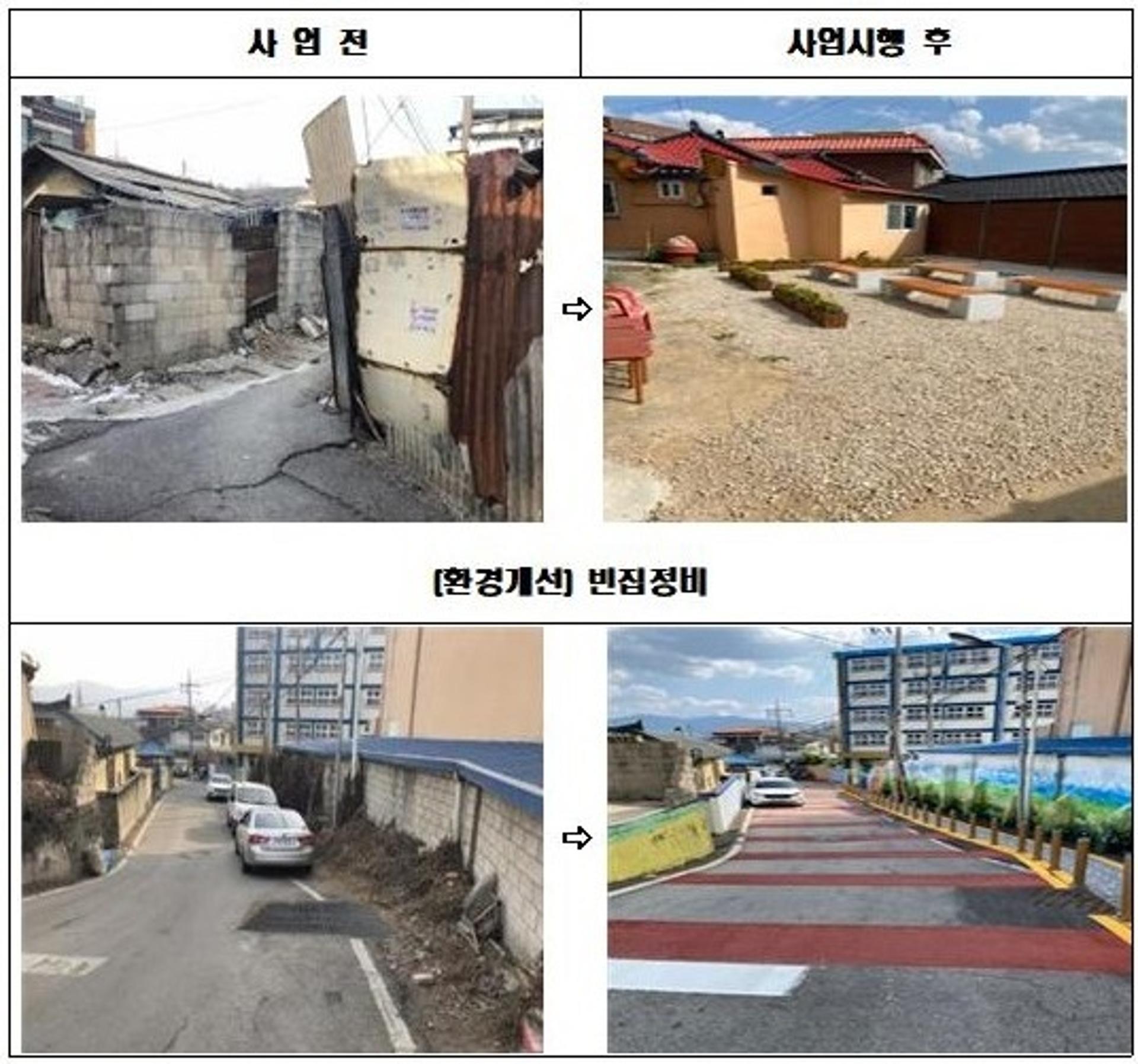 경기도, 구리시 수택동 등 5곳 범죄예방 도시환경디자인 사업 추진