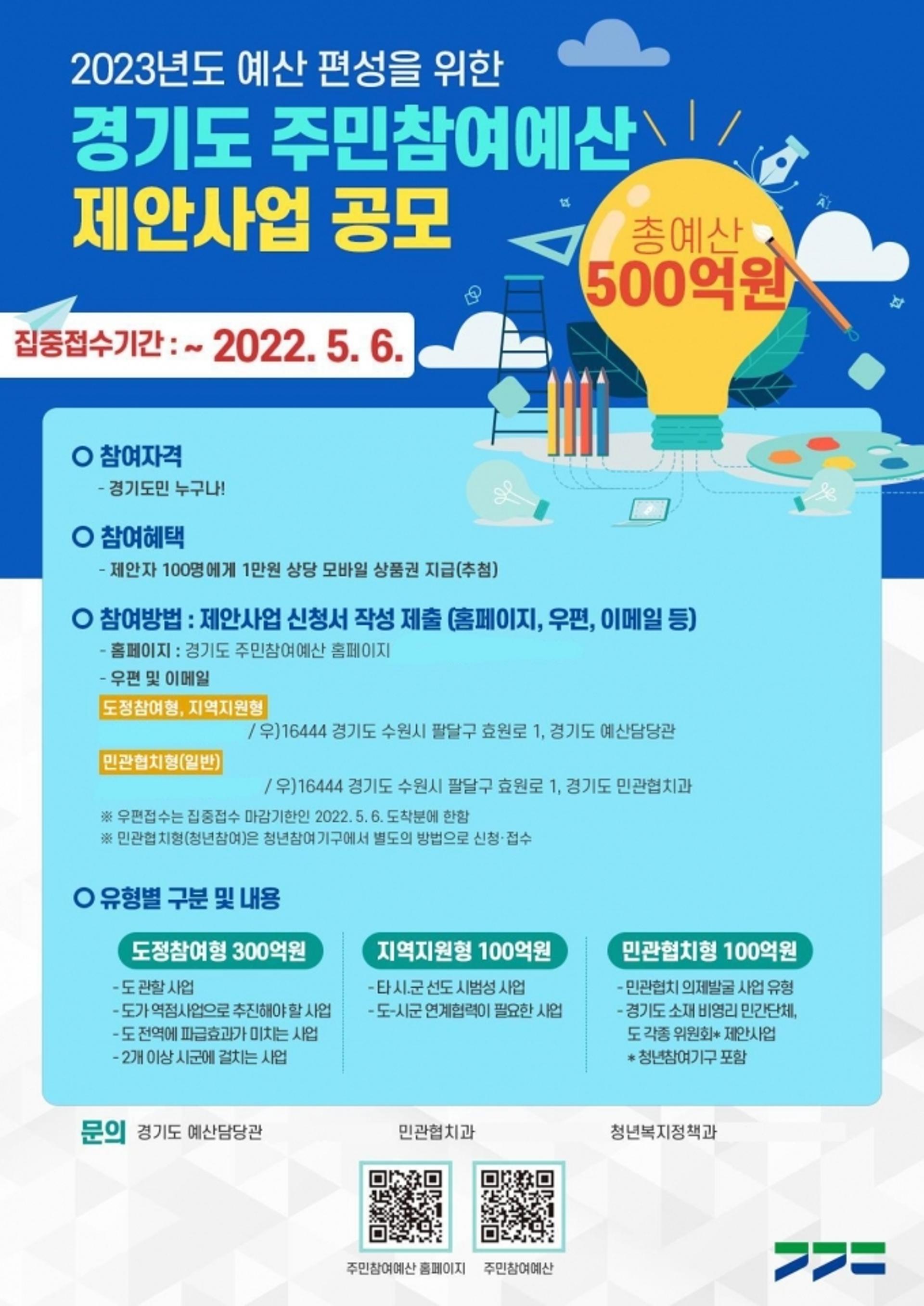 경기도, 5월6일까지 주민참여예산 제안사업 집중접수