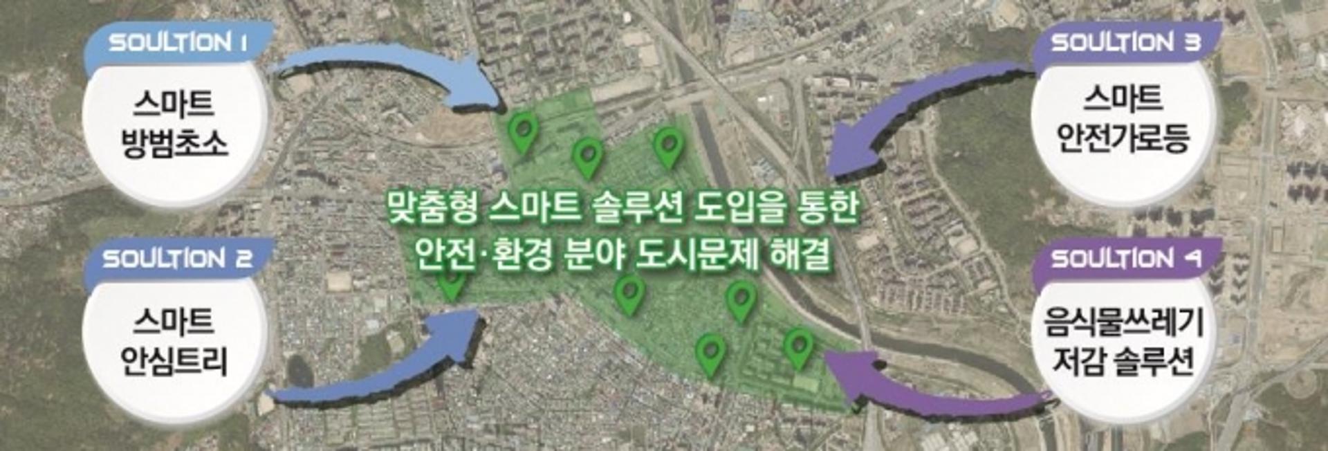 구리시, 국토교통부 '중·소도시 스마트시티 조성사업'에 선정