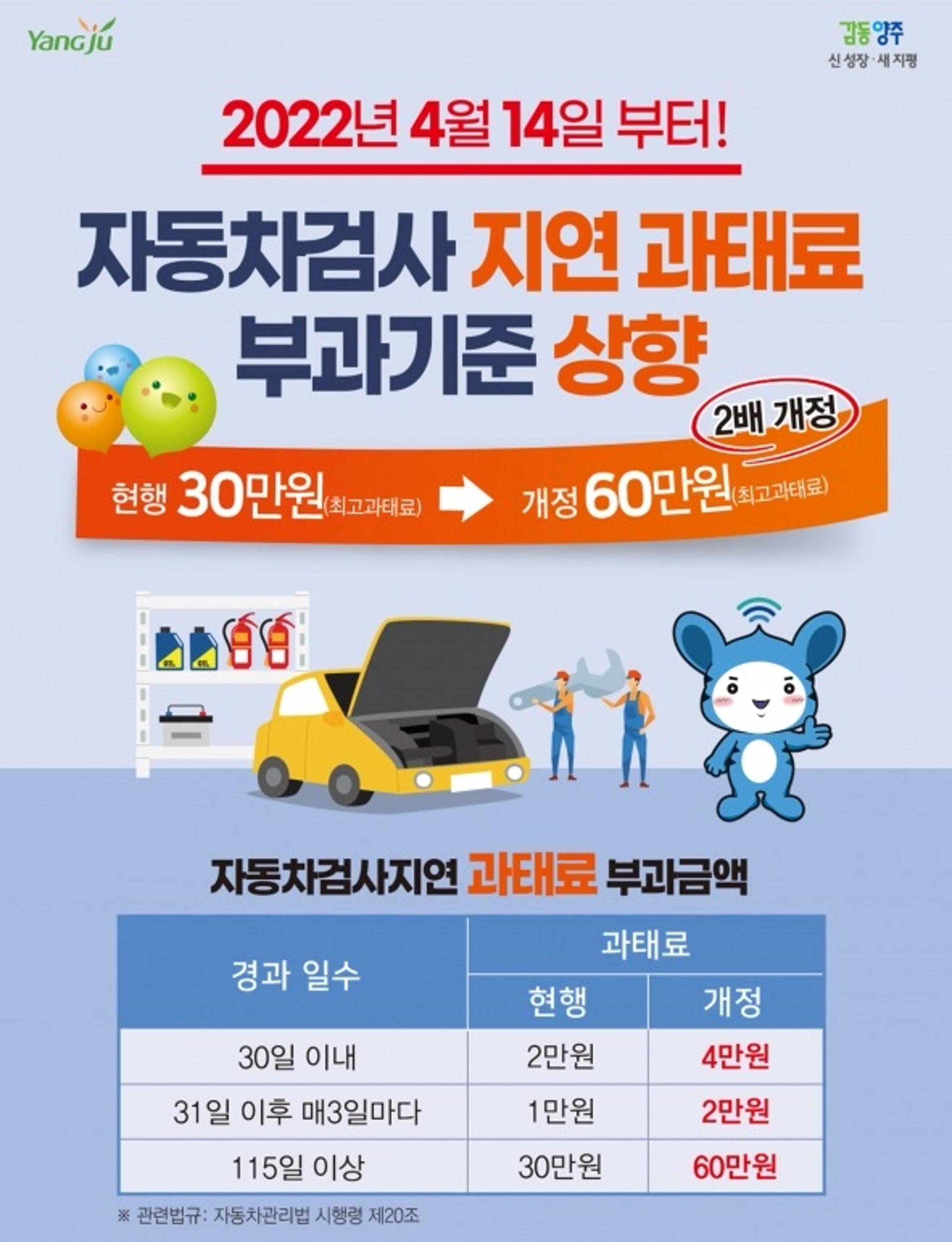 양주시, 자동차검사지연 과태료 최대 60만원으로 상향