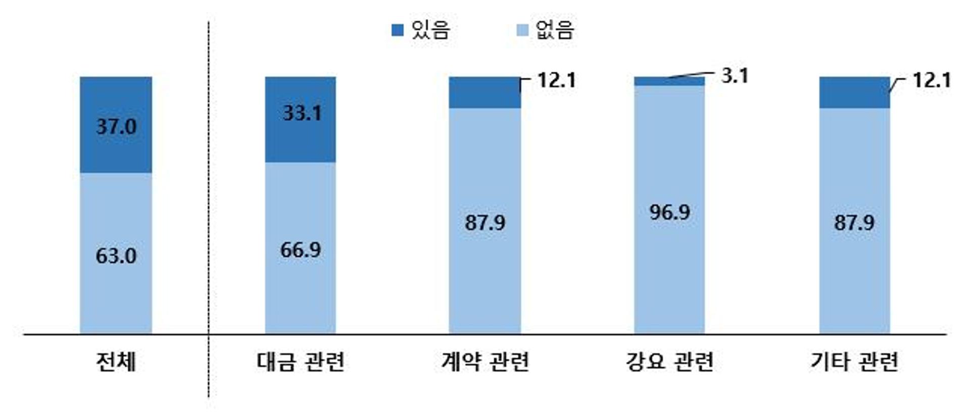 경기도내 반도체 부품·장비 중소업체 37% "불공정 하도급 거래 경험"