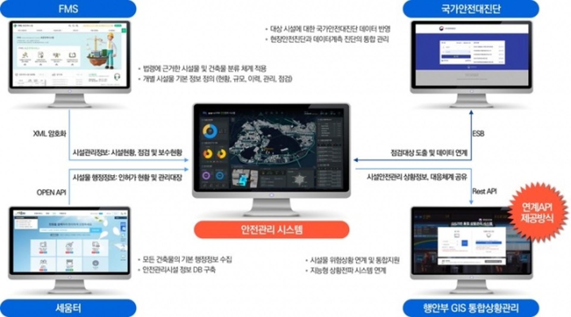 안양시, 디지털기반 노후‧위험시설 안전관리시스템 구축 추진